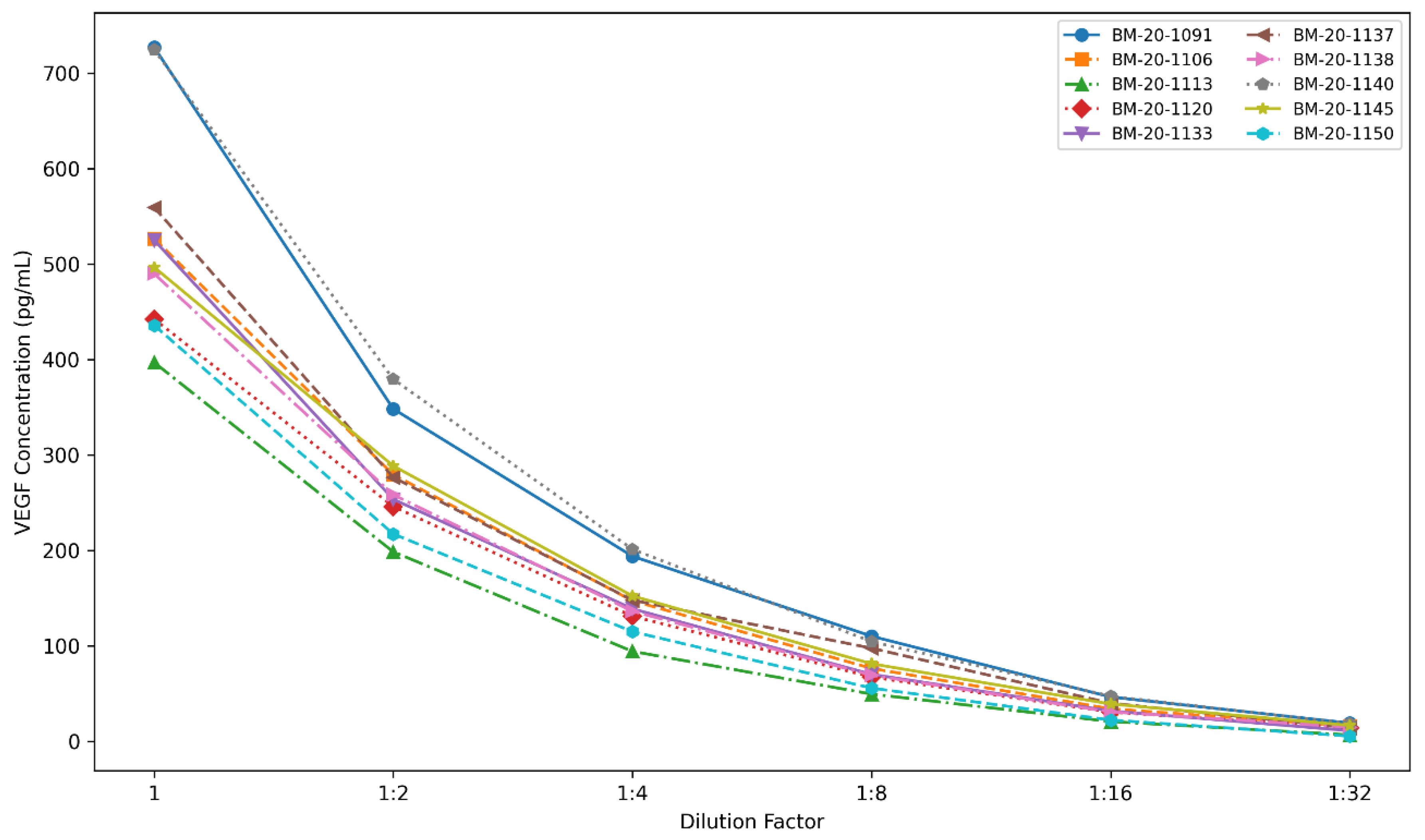 Preprints 201867 g003