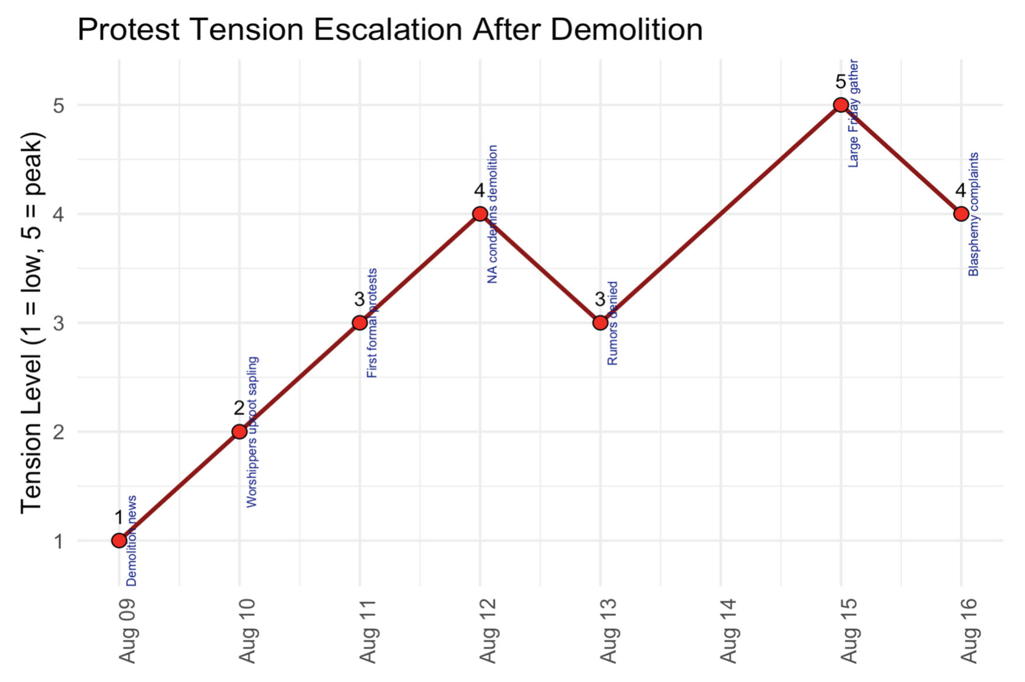 Preprints 179777 g001