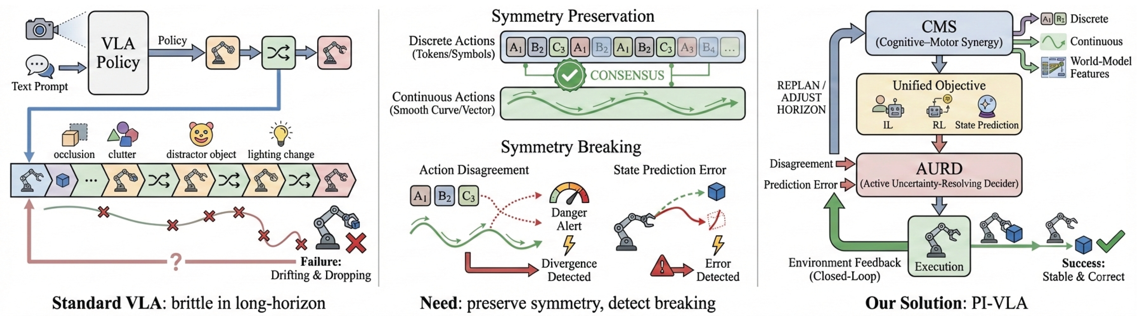 Preprints 193496 g001