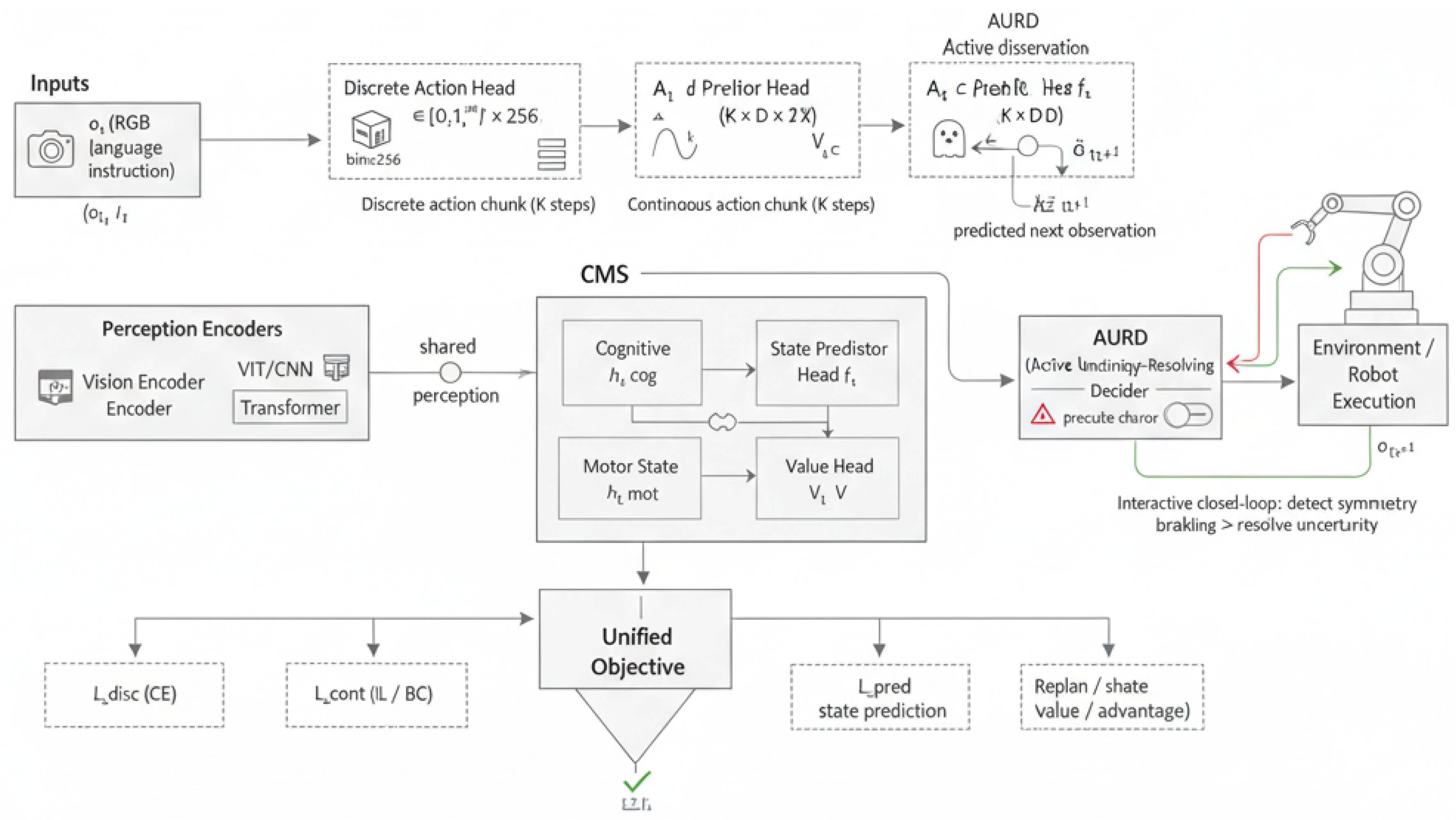 Preprints 193496 g002