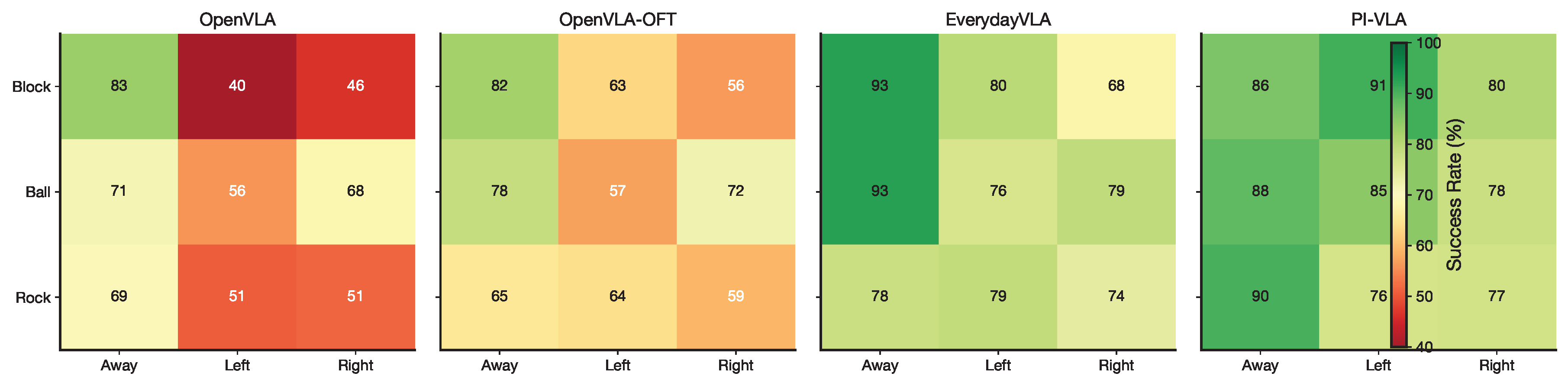 Preprints 193496 g006