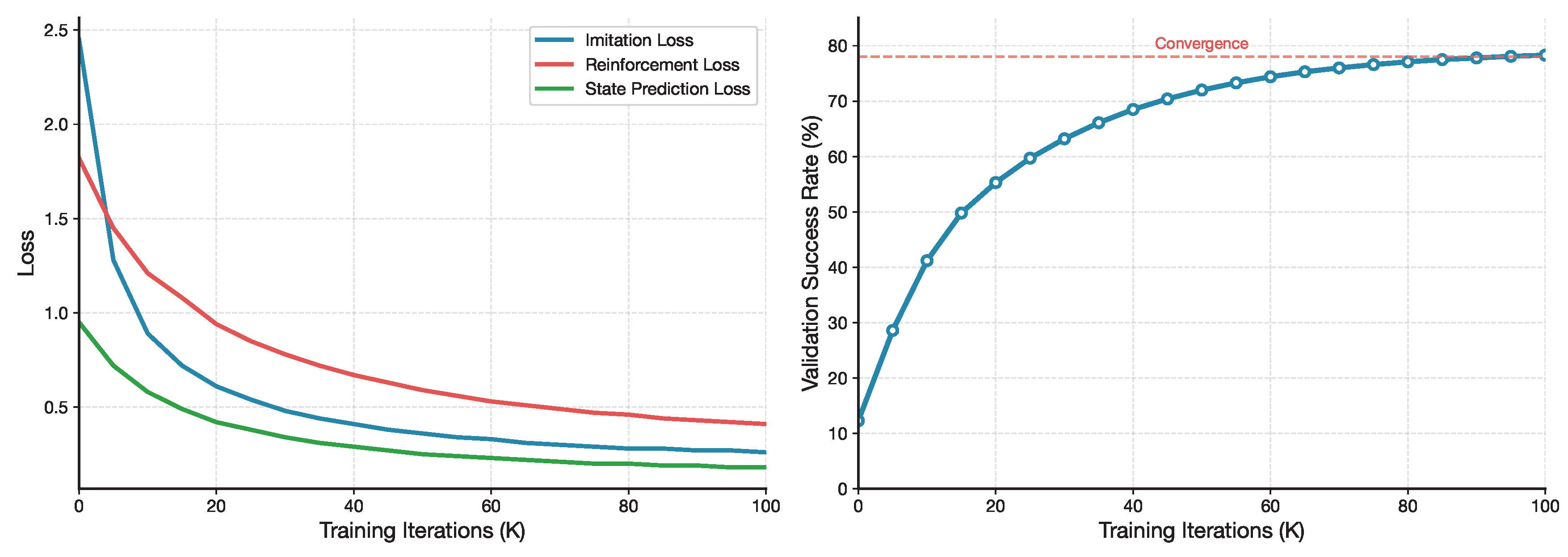 Preprints 193496 g012