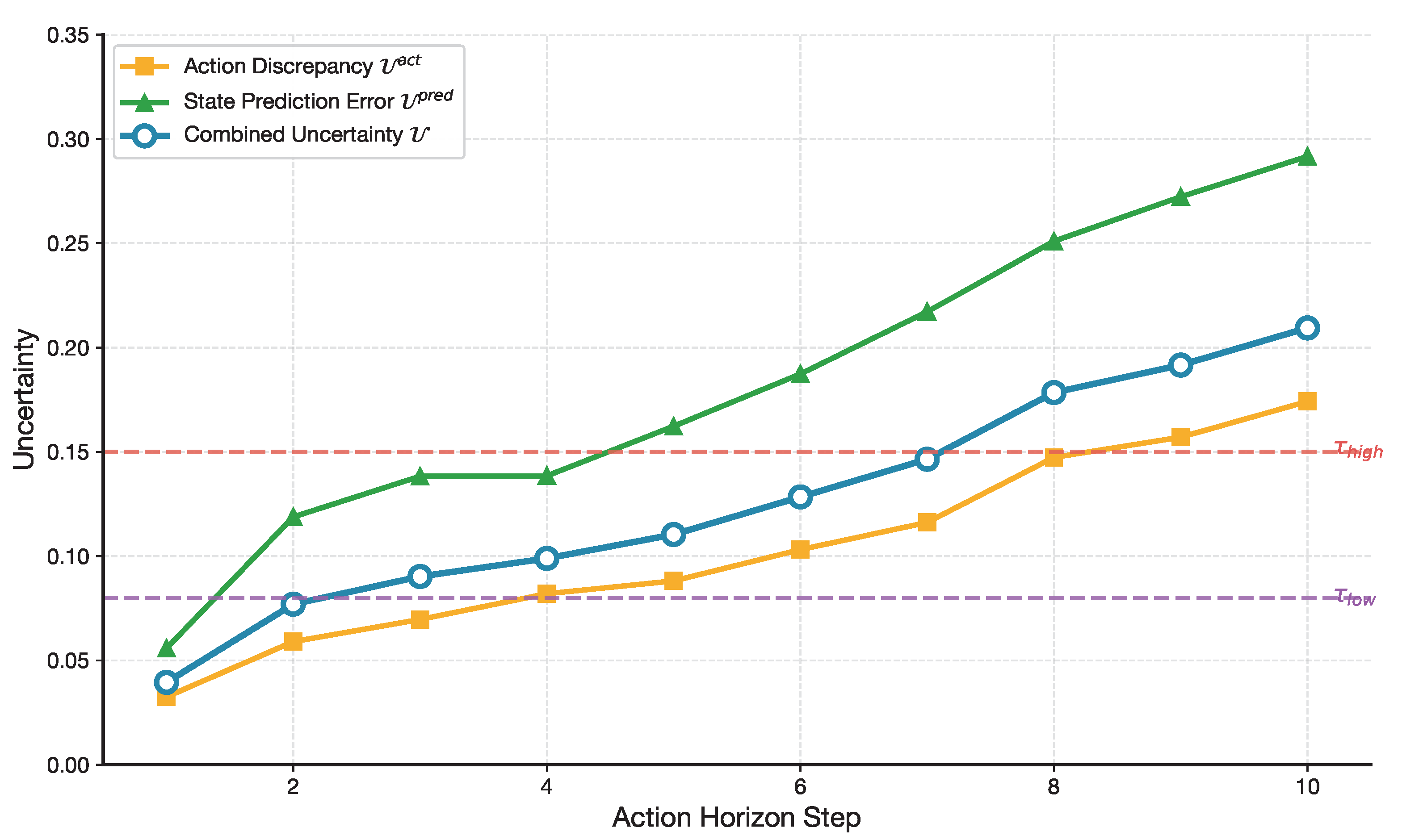 Preprints 193496 g013