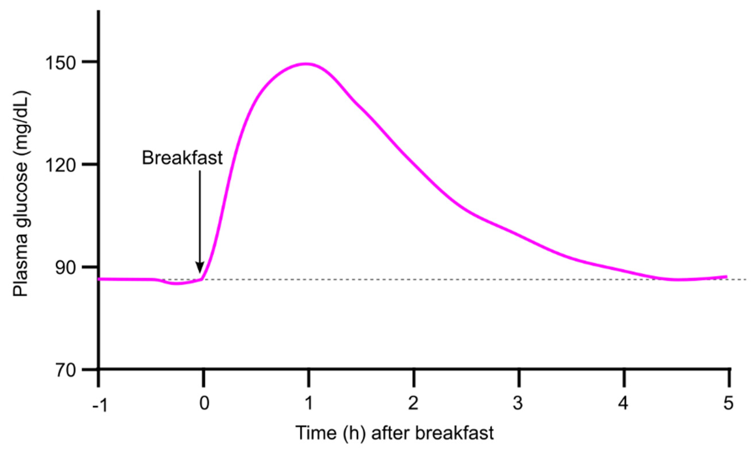 Preprints 207635 g001 Preprints 207635 g001