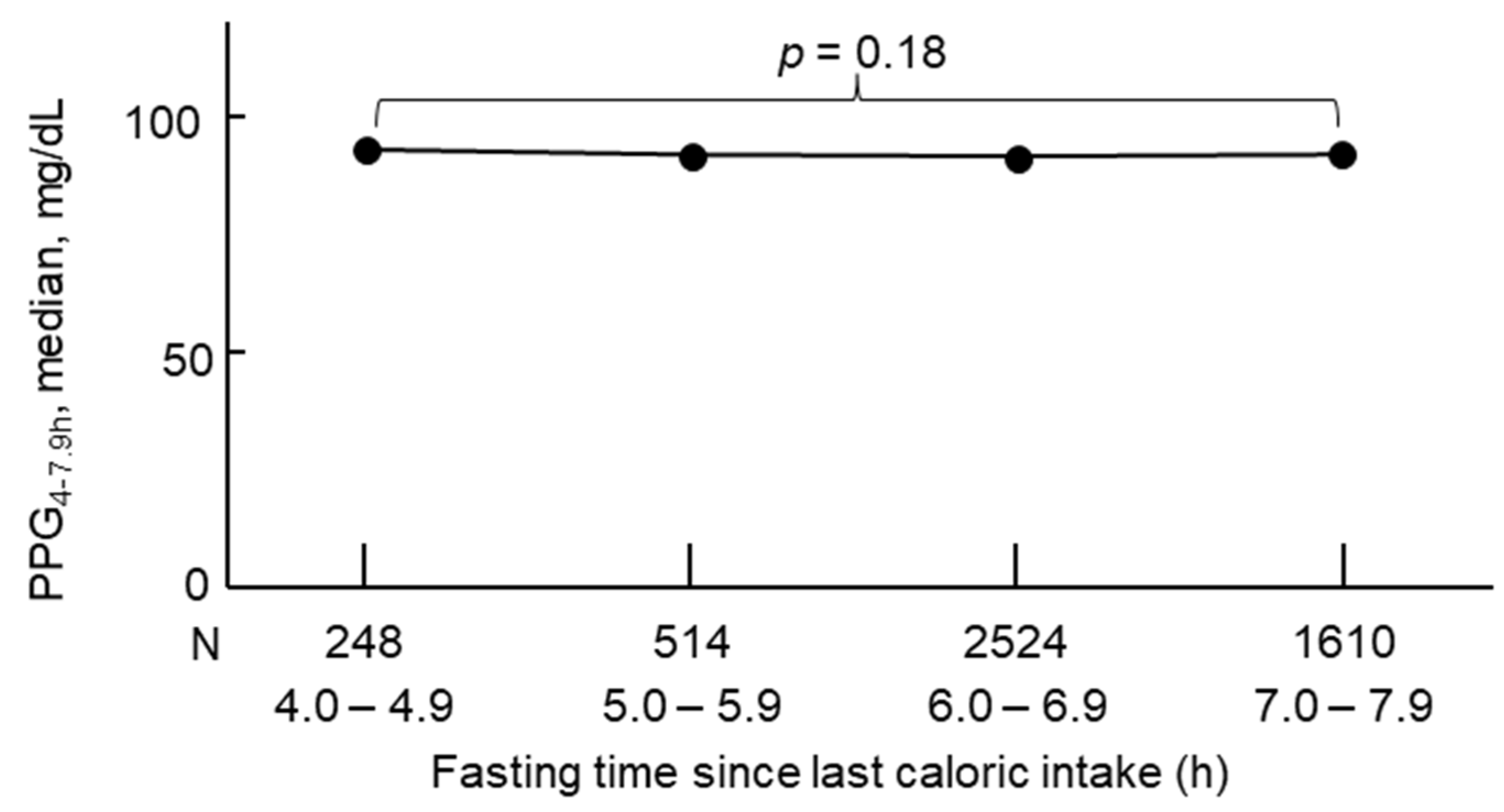 Preprints 207635 g003 Preprints 207635 g003