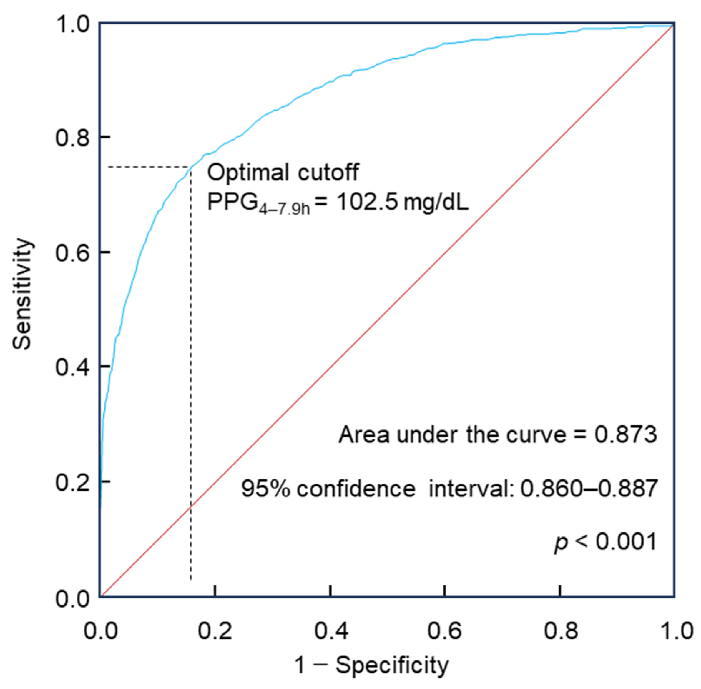 Preprints 207635 g004 Preprints 207635 g004