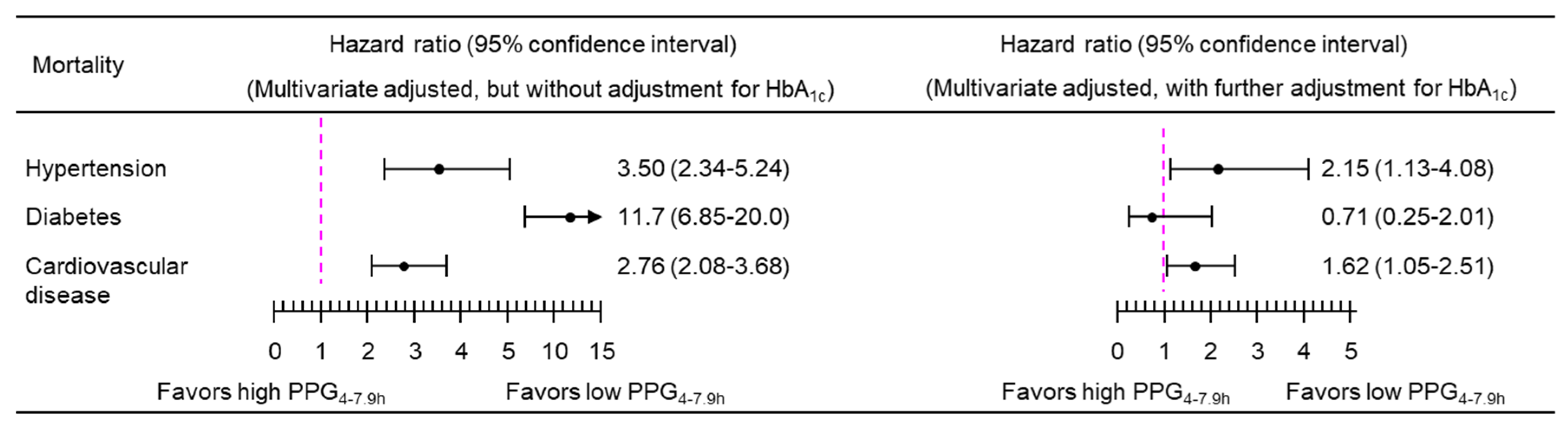 Preprints 207635 g005 Preprints 207635 g005