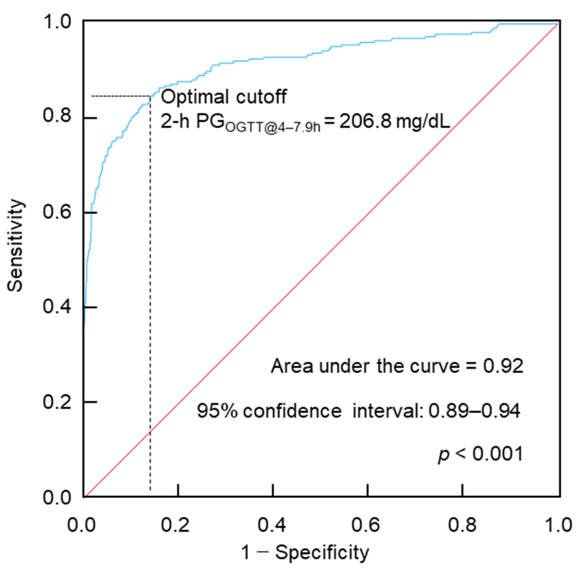Preprints 207635 g006 Preprints 207635 g006