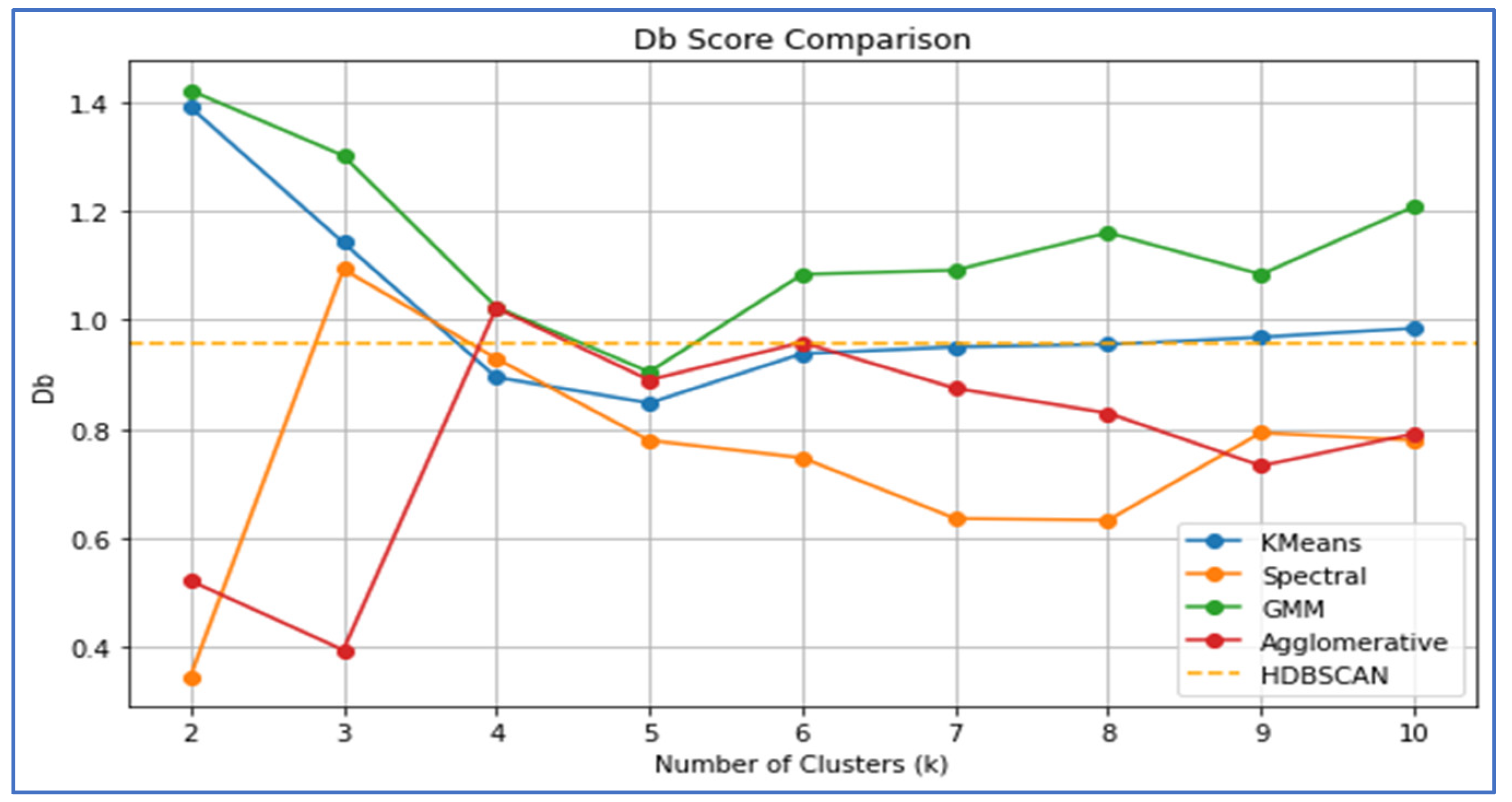 Preprints 169137 g004