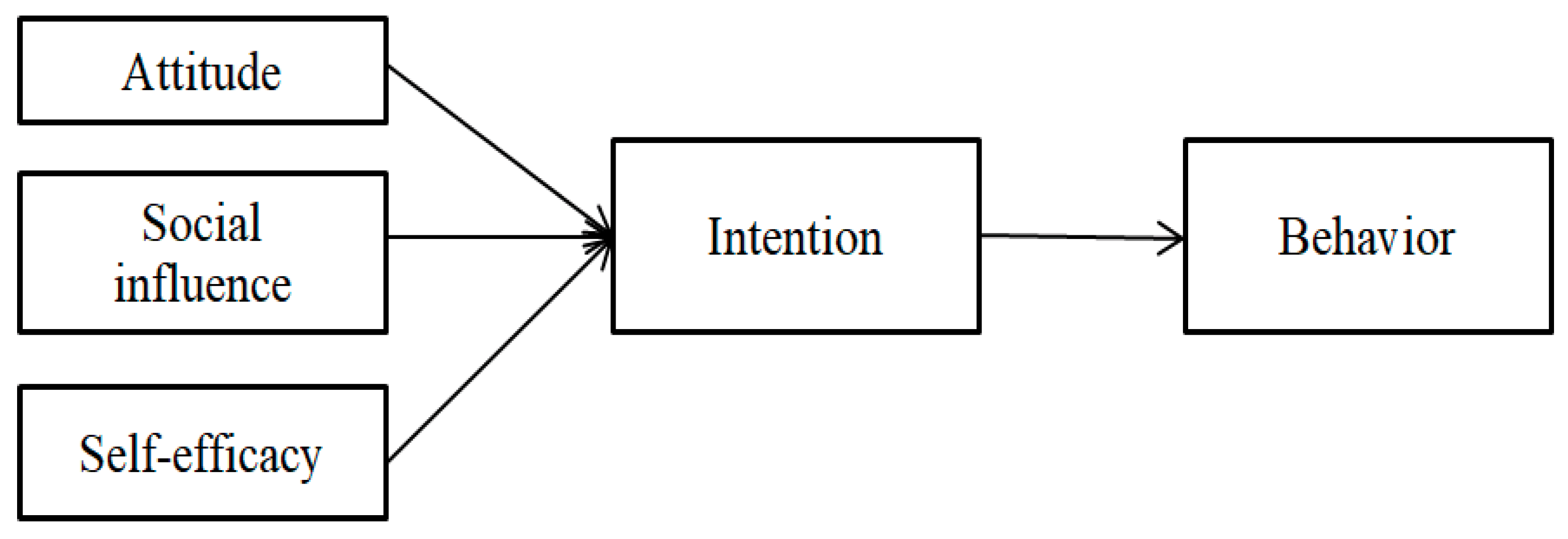Preprints 167547 g001