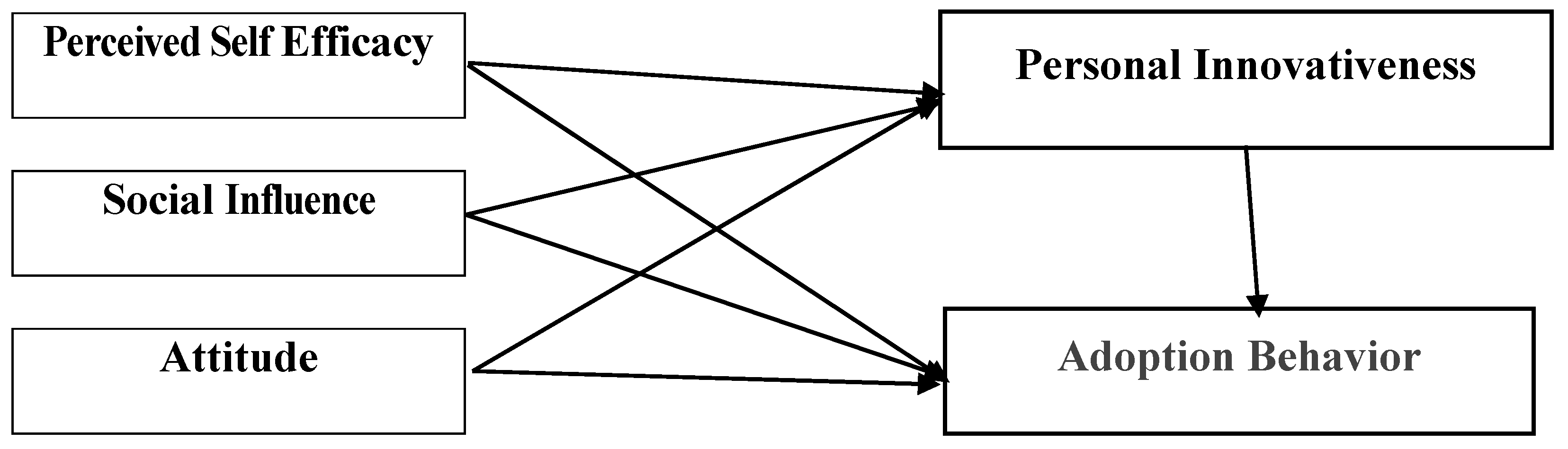 Preprints 167547 g002