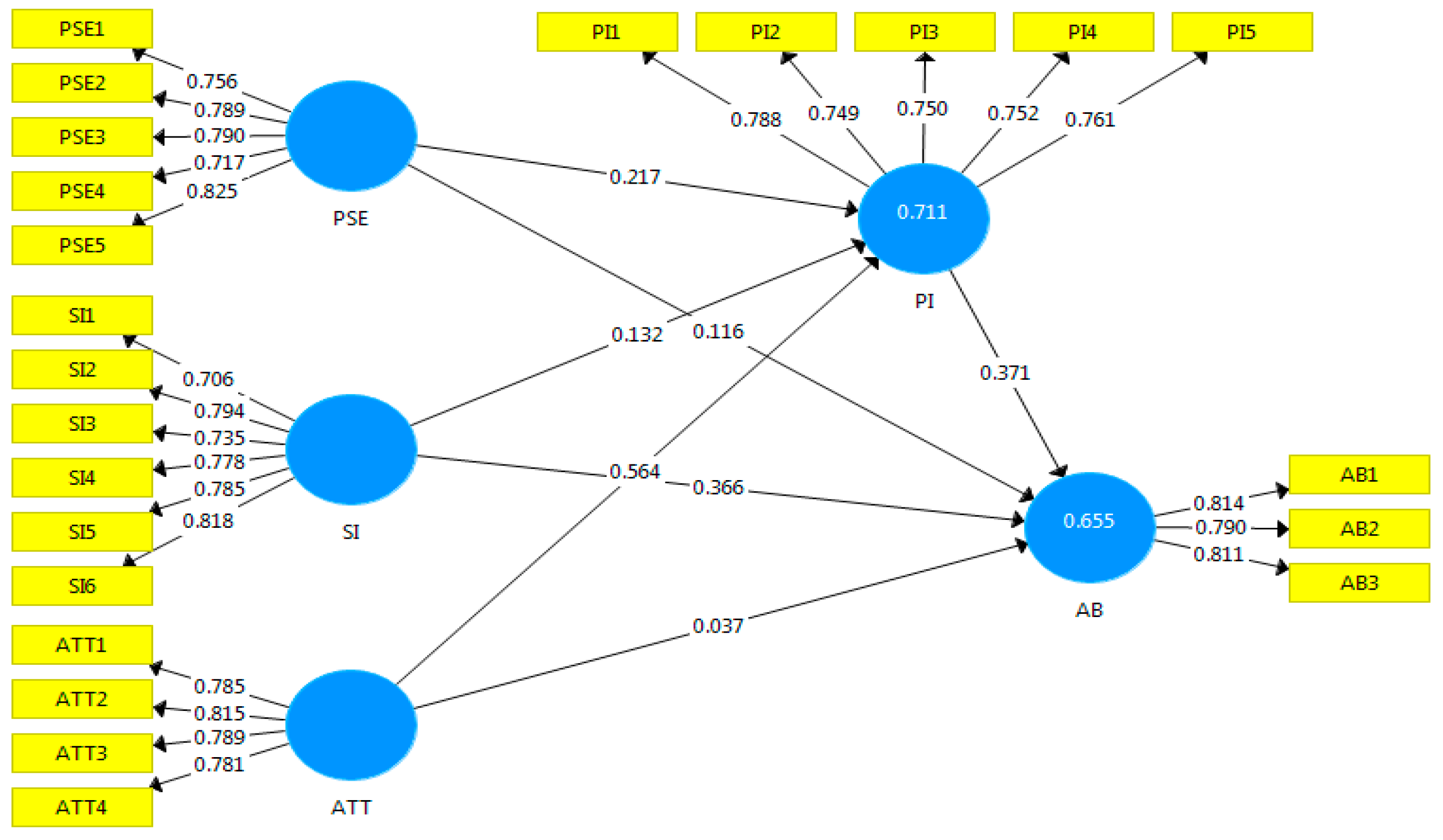 Preprints 167547 g003