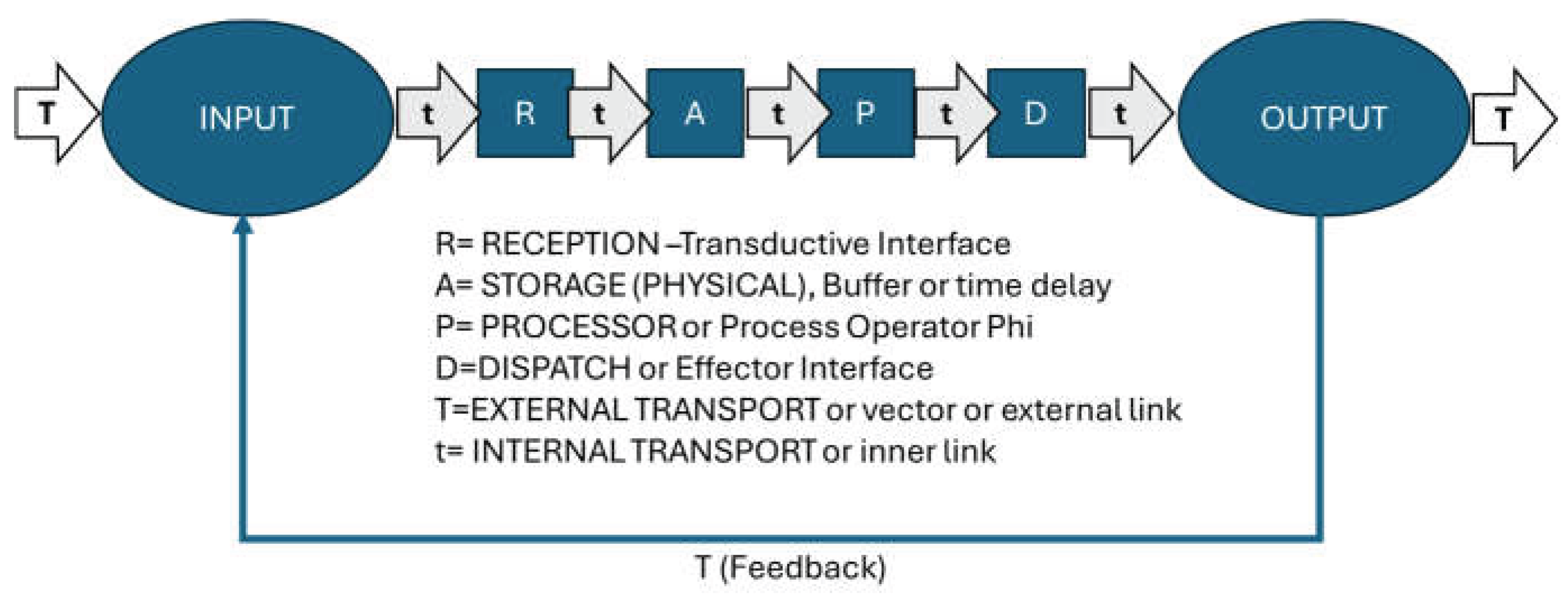 Preprints 220113 g002