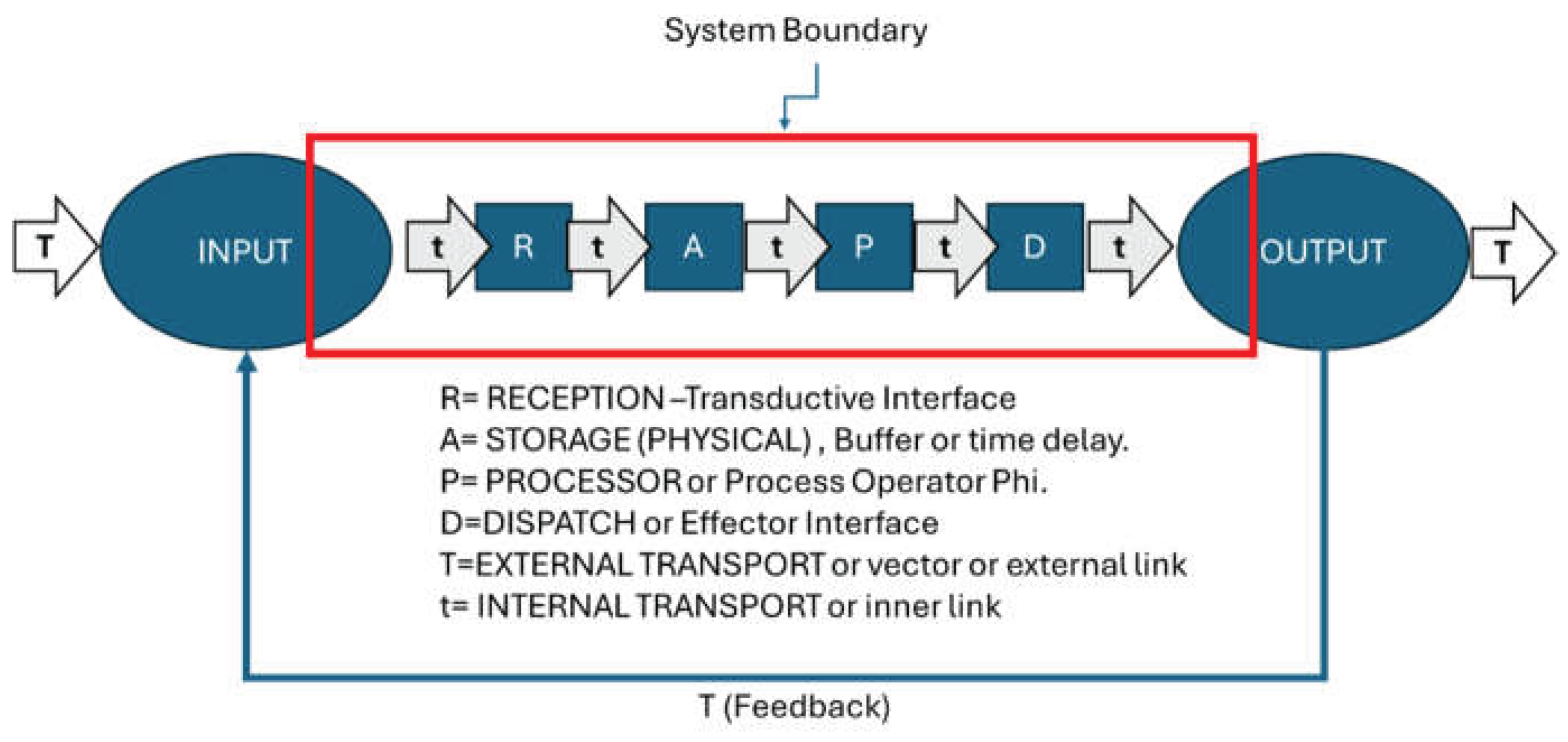 Preprints 220113 g003