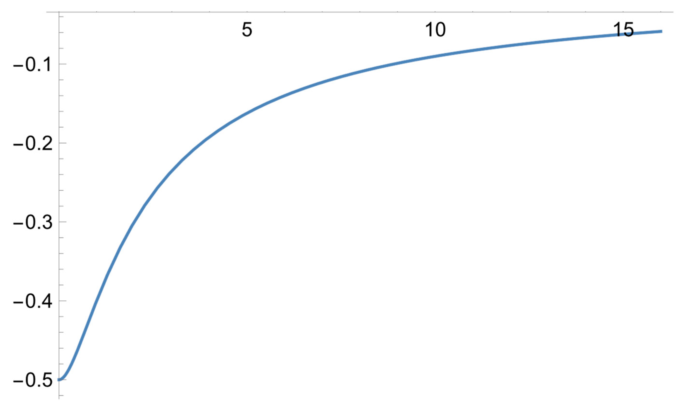 Preprints 178873 g010