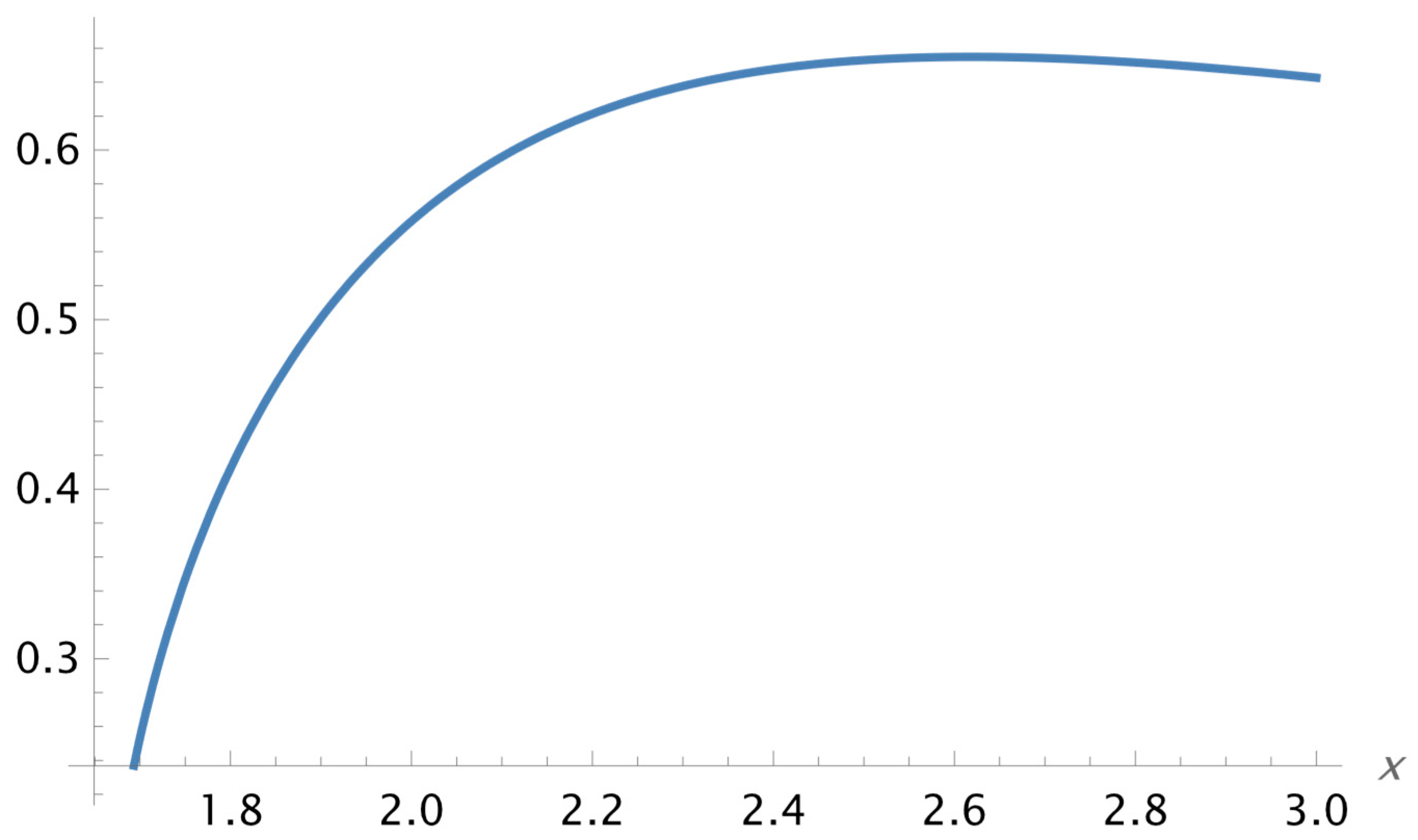 Preprints 178873 g028