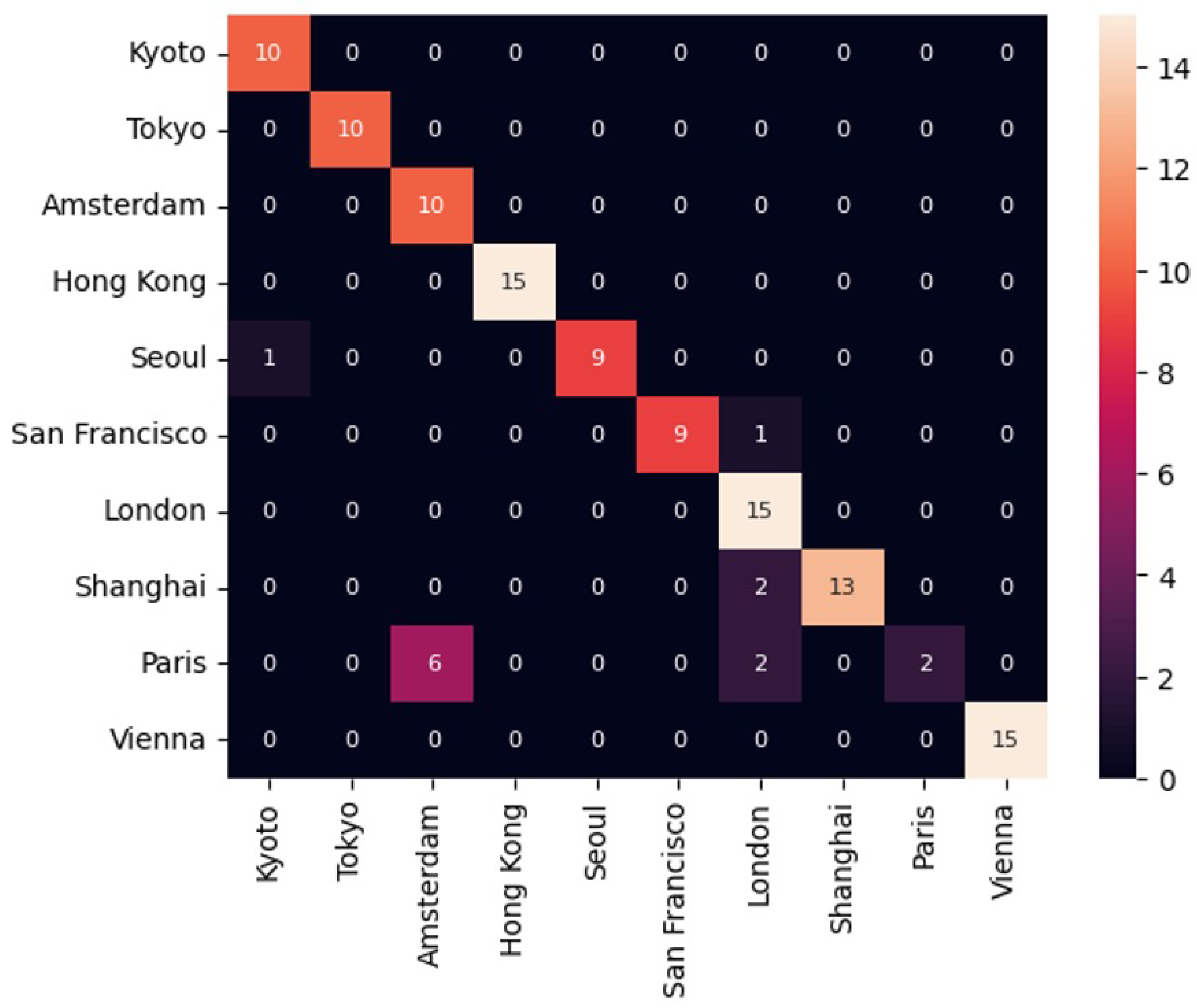 Preprints 173442 g008