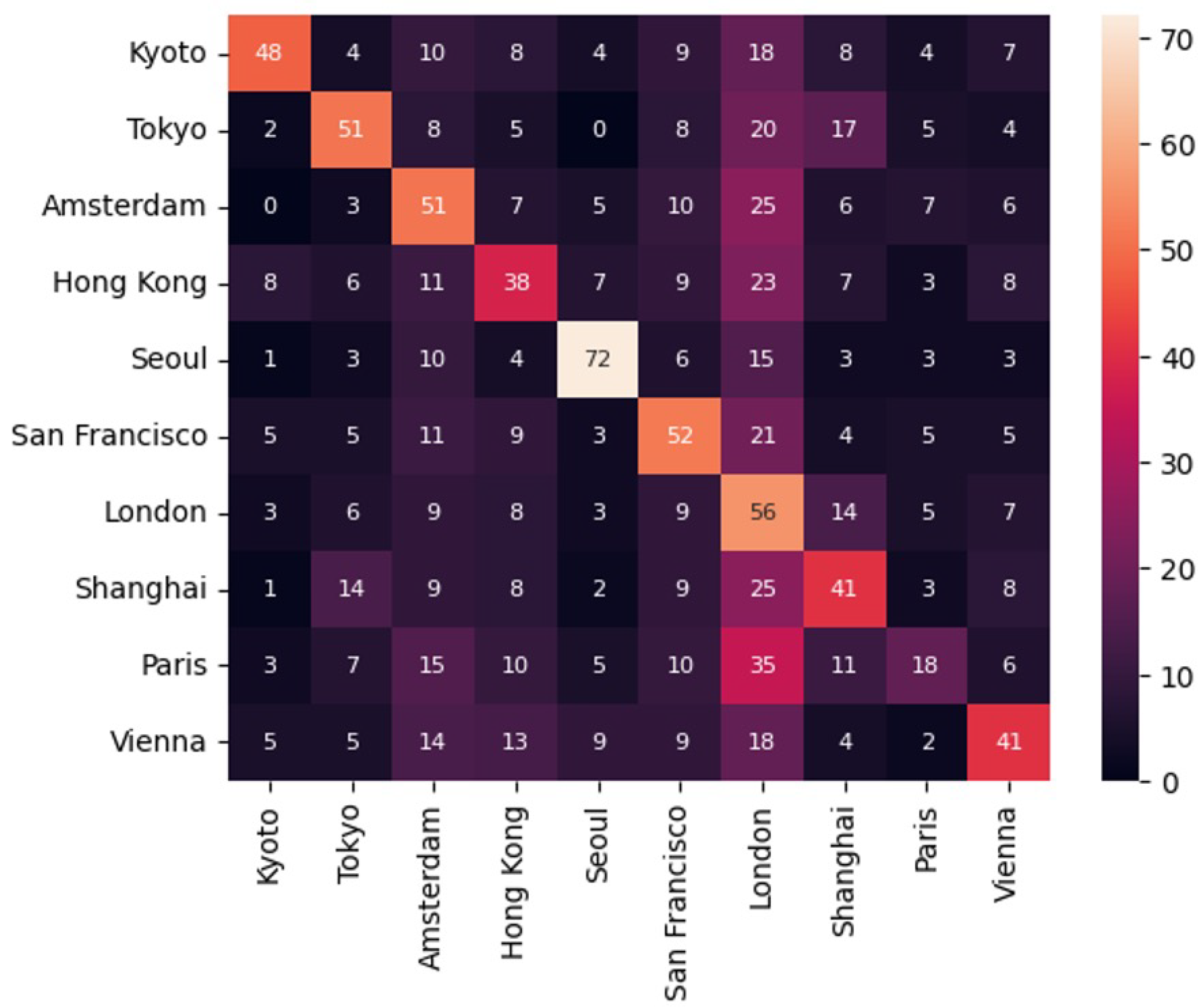 Preprints 173442 g009