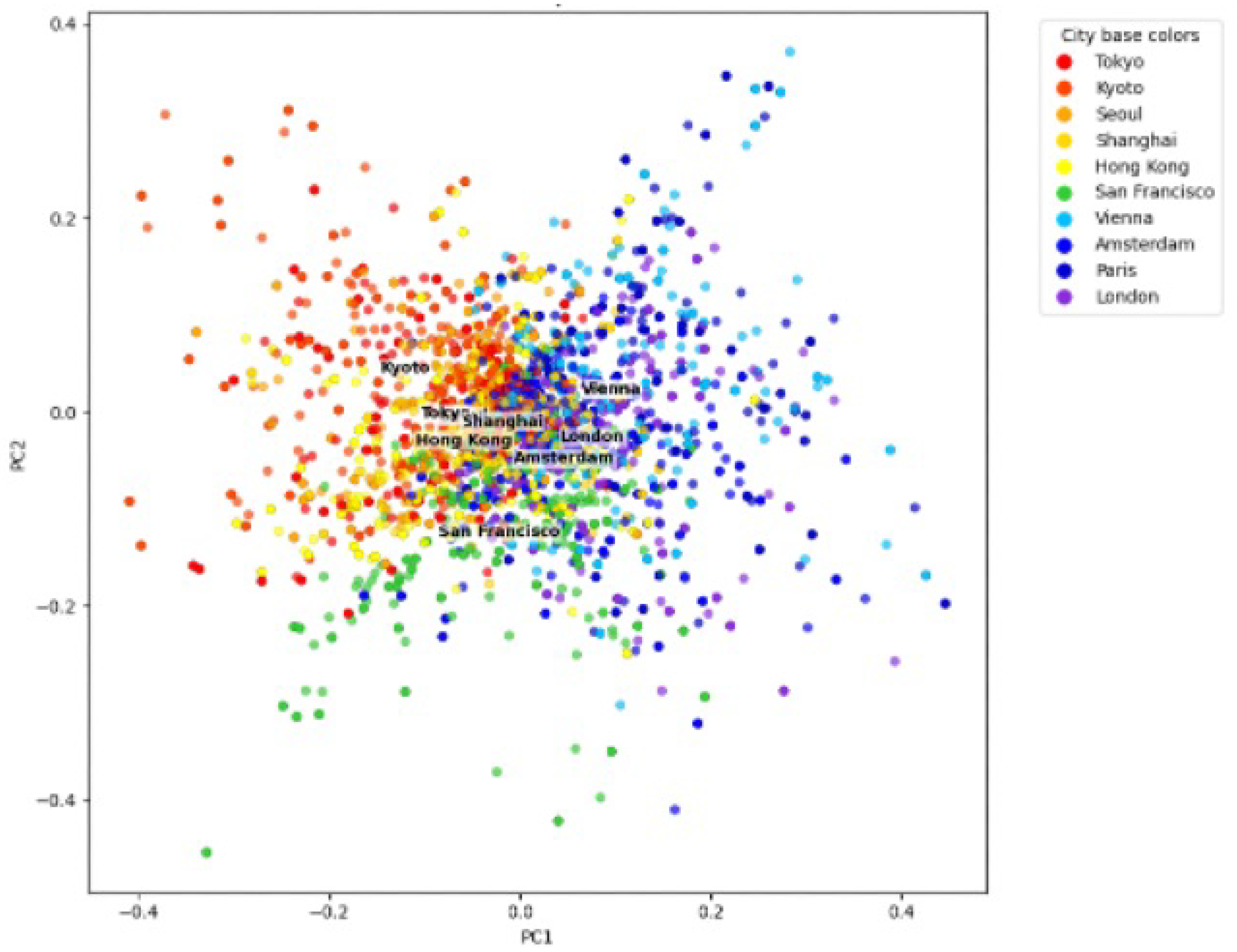 Preprints 173442 g013