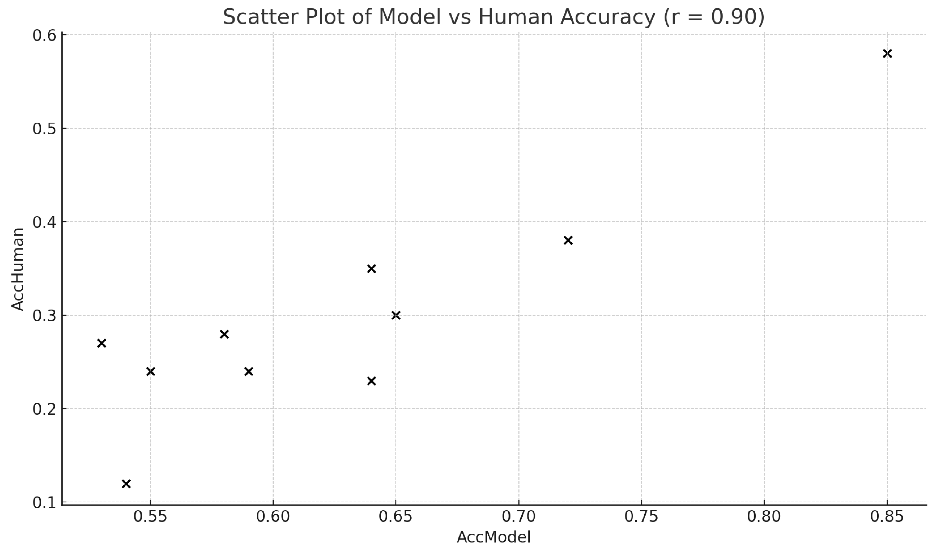 Preprints 173442 g014
