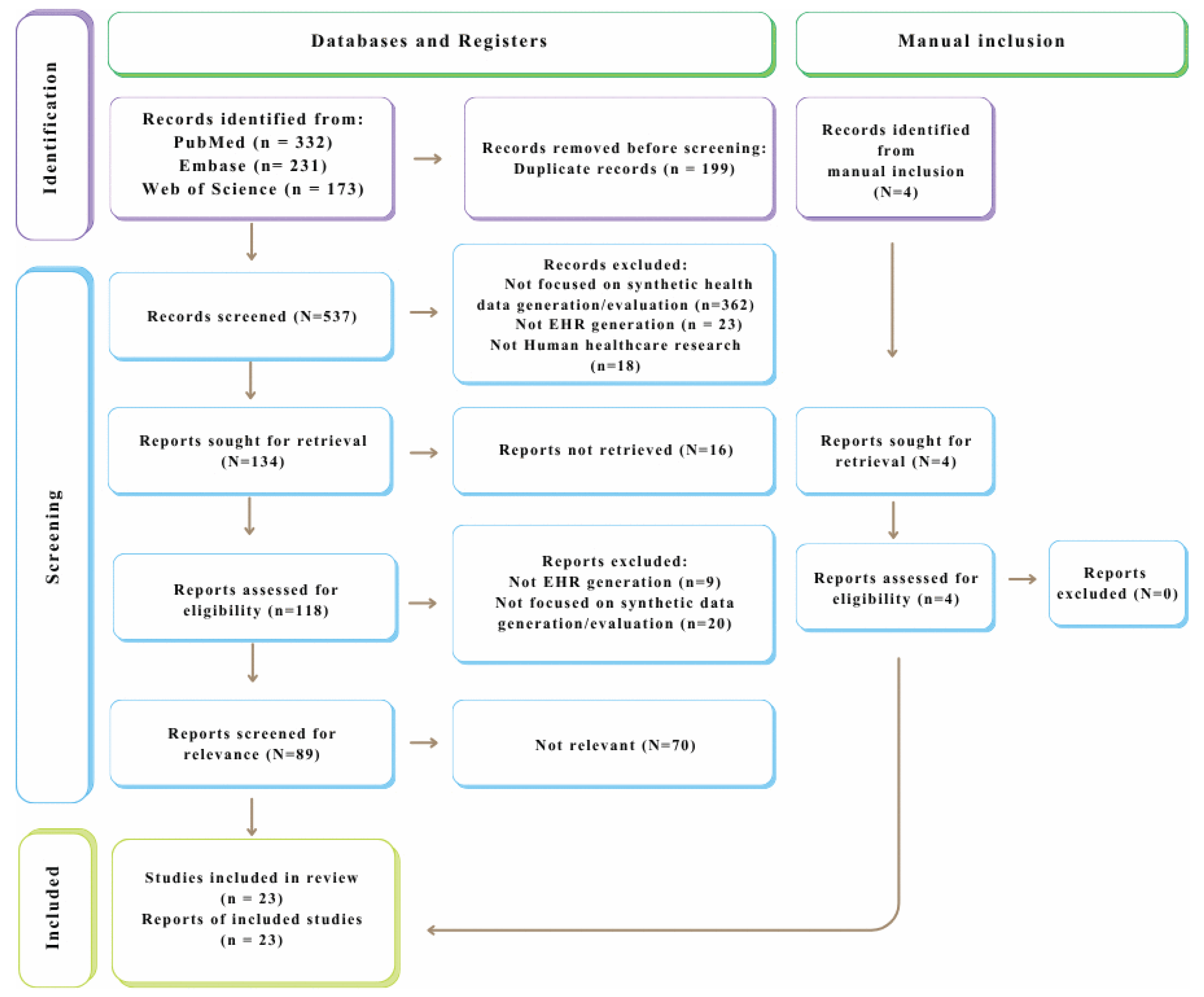Preprints 228760 g001 Preprints 228760 g001