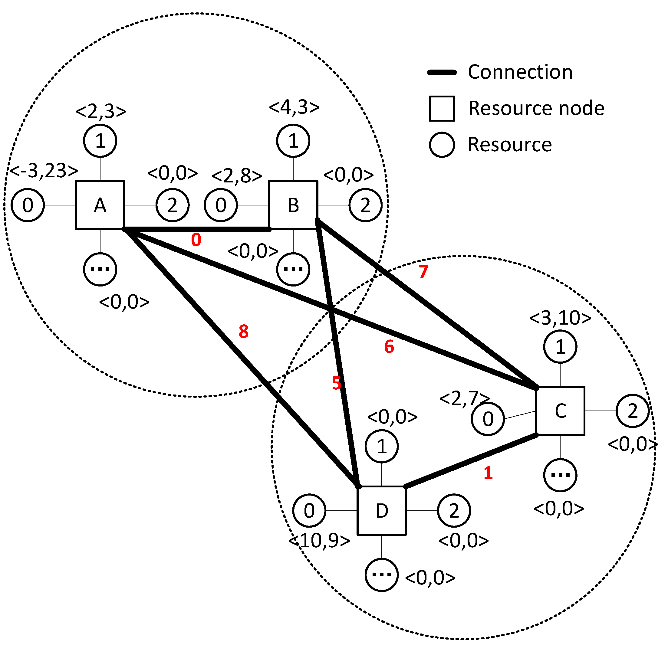 Preprints 87621 g002