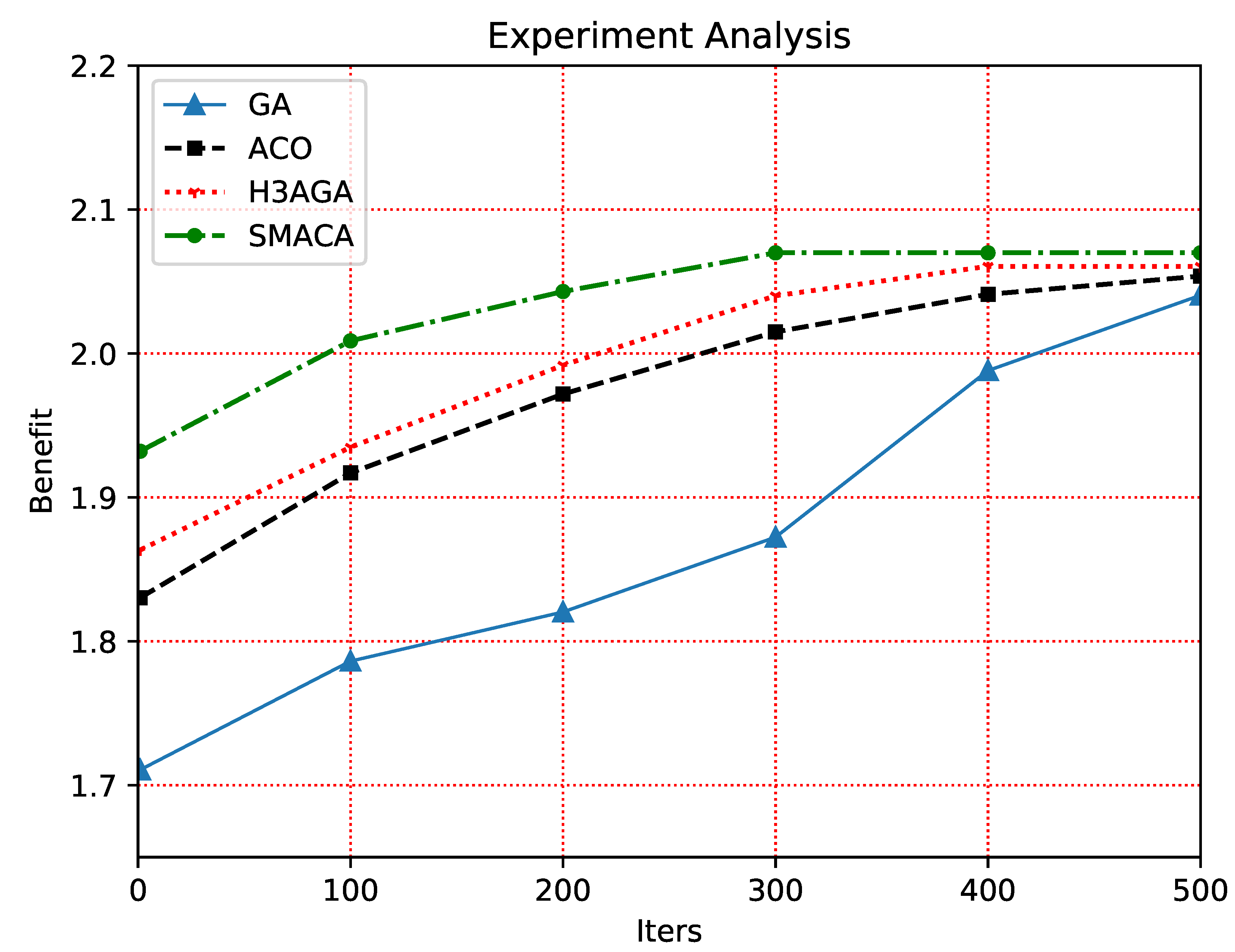 Preprints 87621 g004