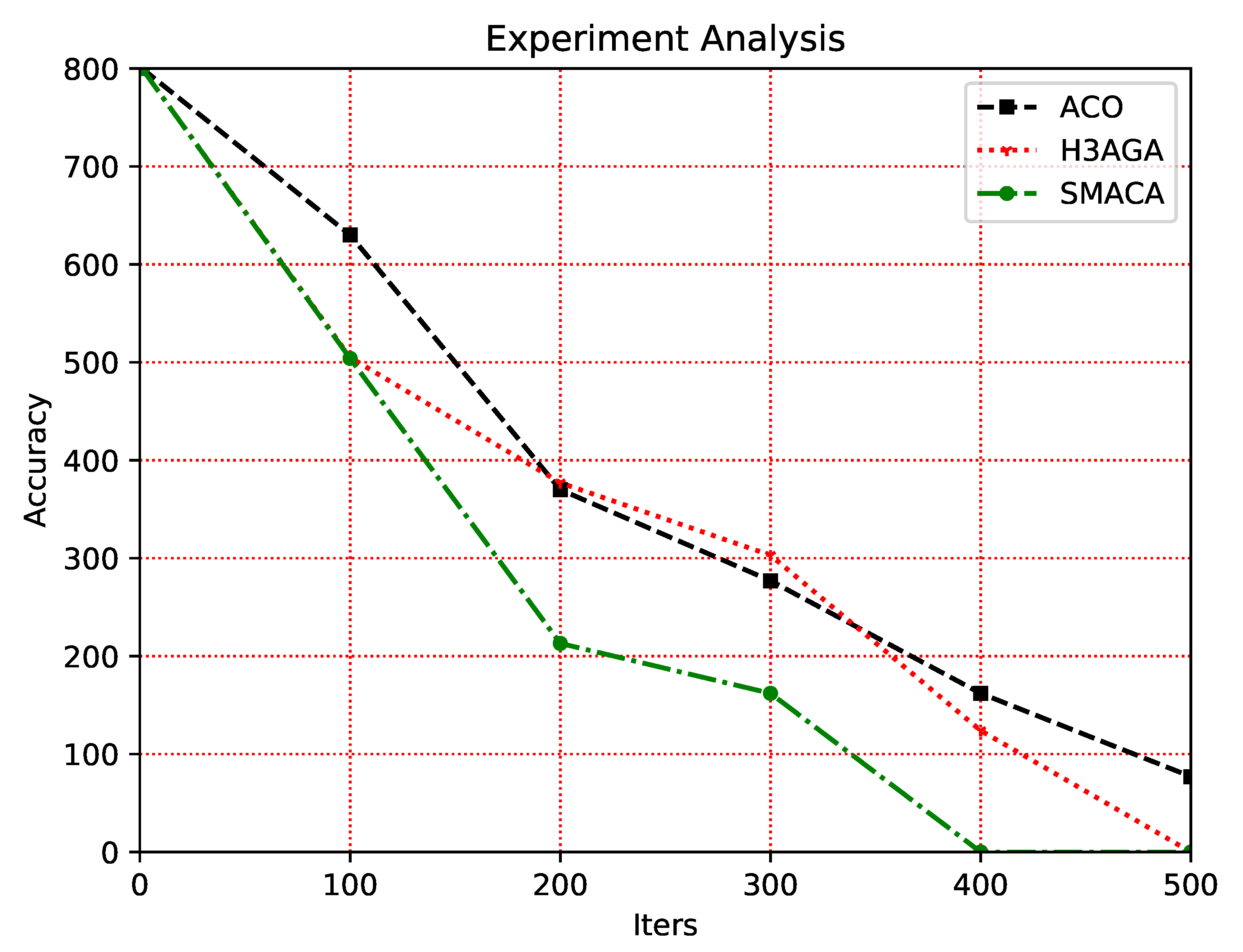 Preprints 87621 g006