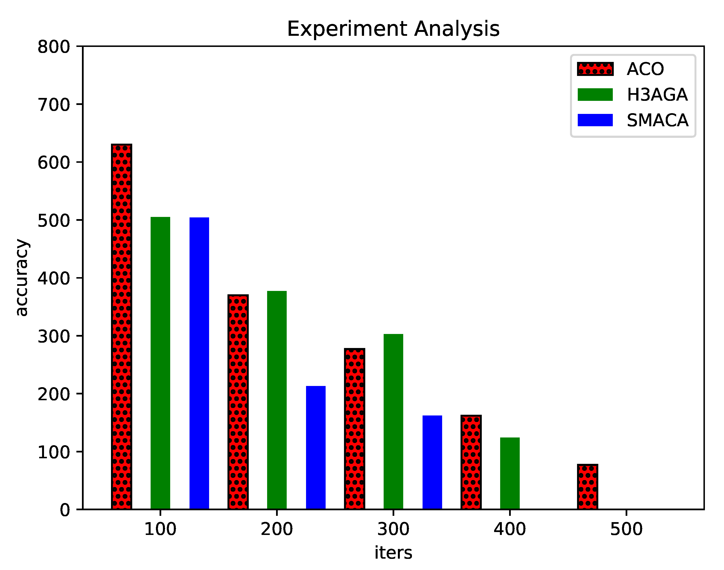 Preprints 87621 g007