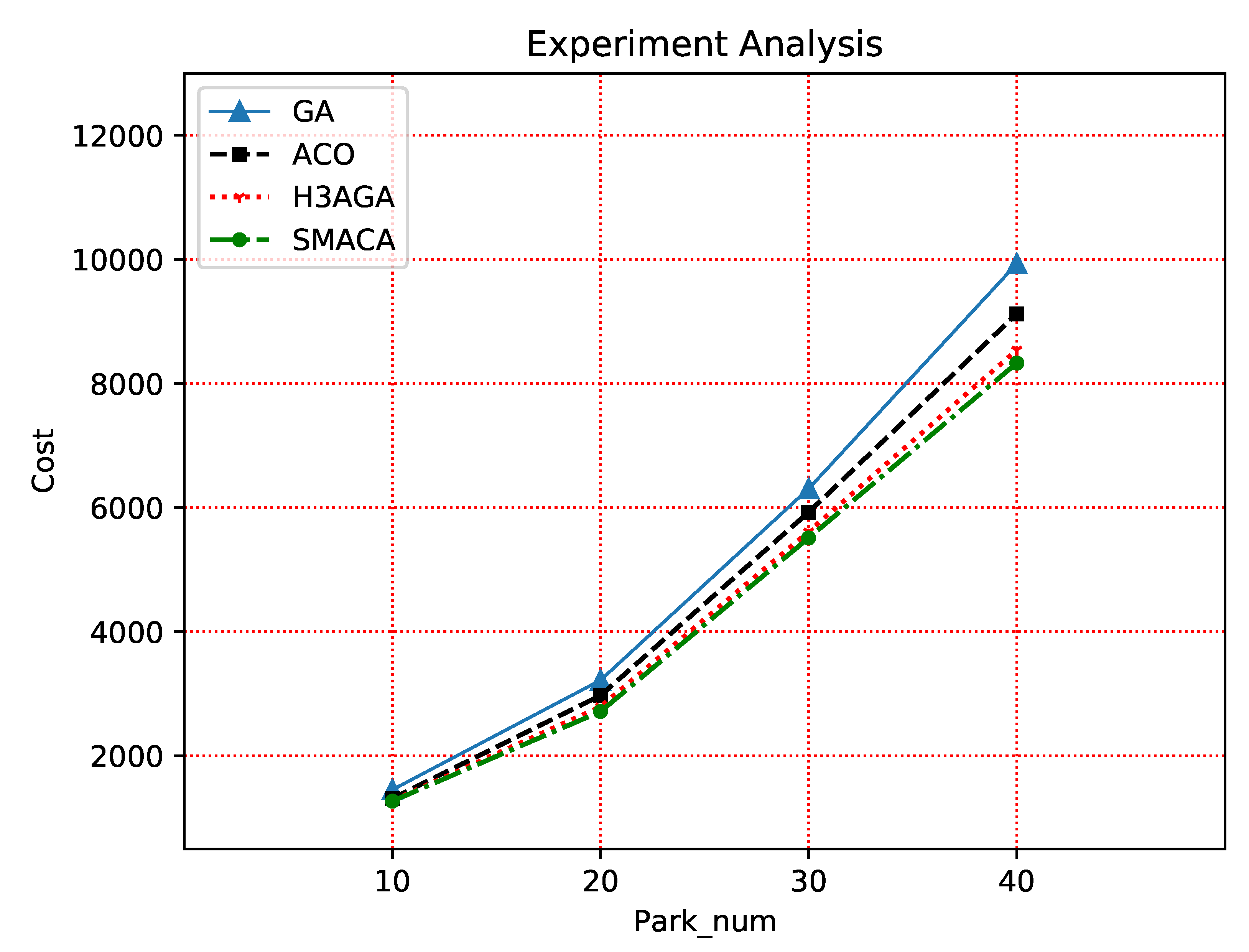 Preprints 87621 g008