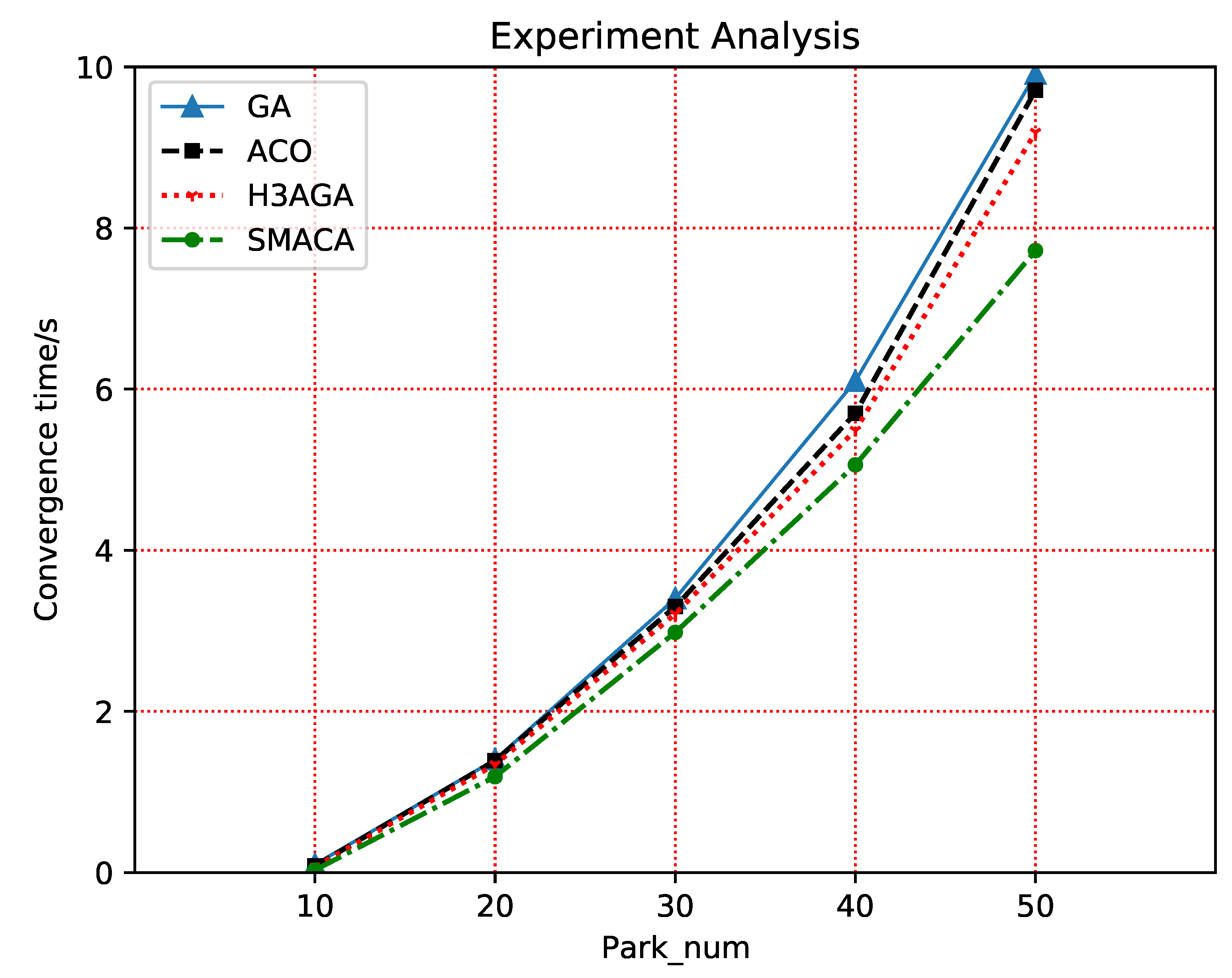 Preprints 87621 g009