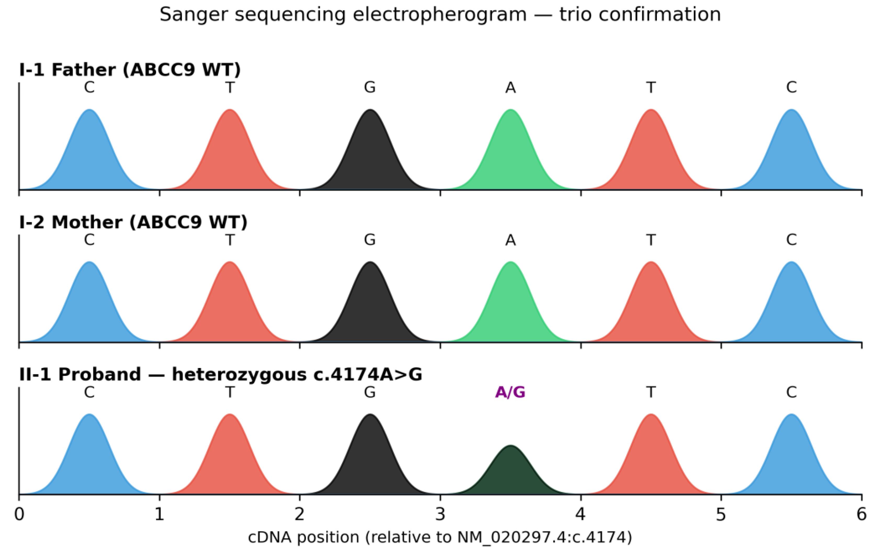 Preprints 216453 g005 Preprints 216453 g005