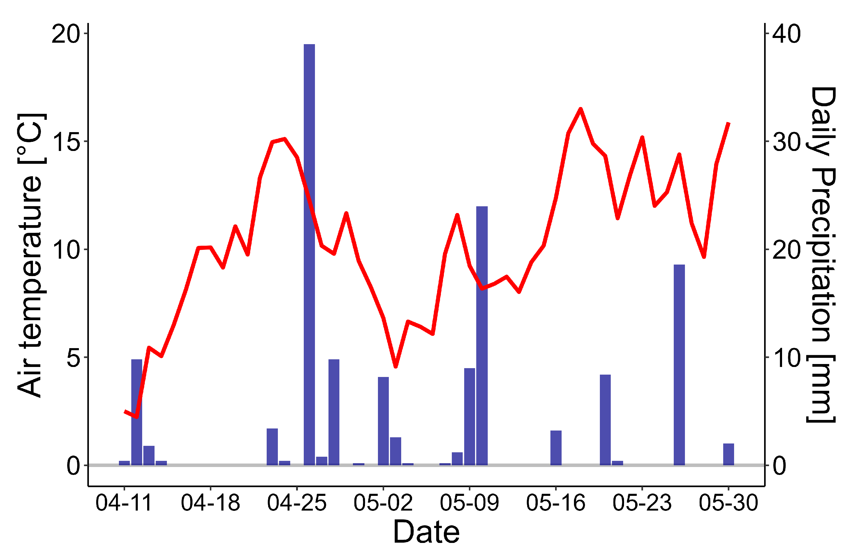 Preprints 146732 g002