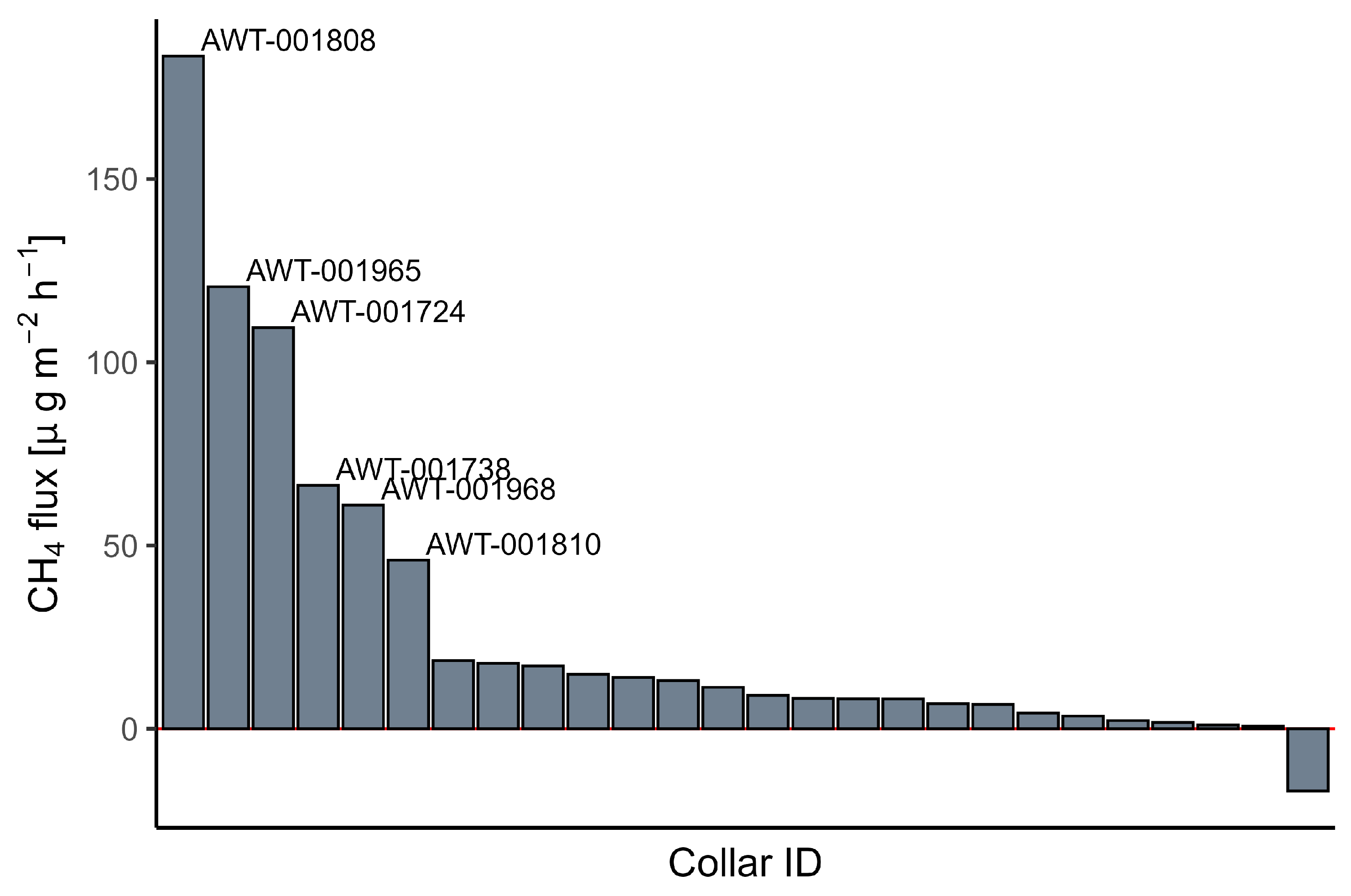 Preprints 146732 g004