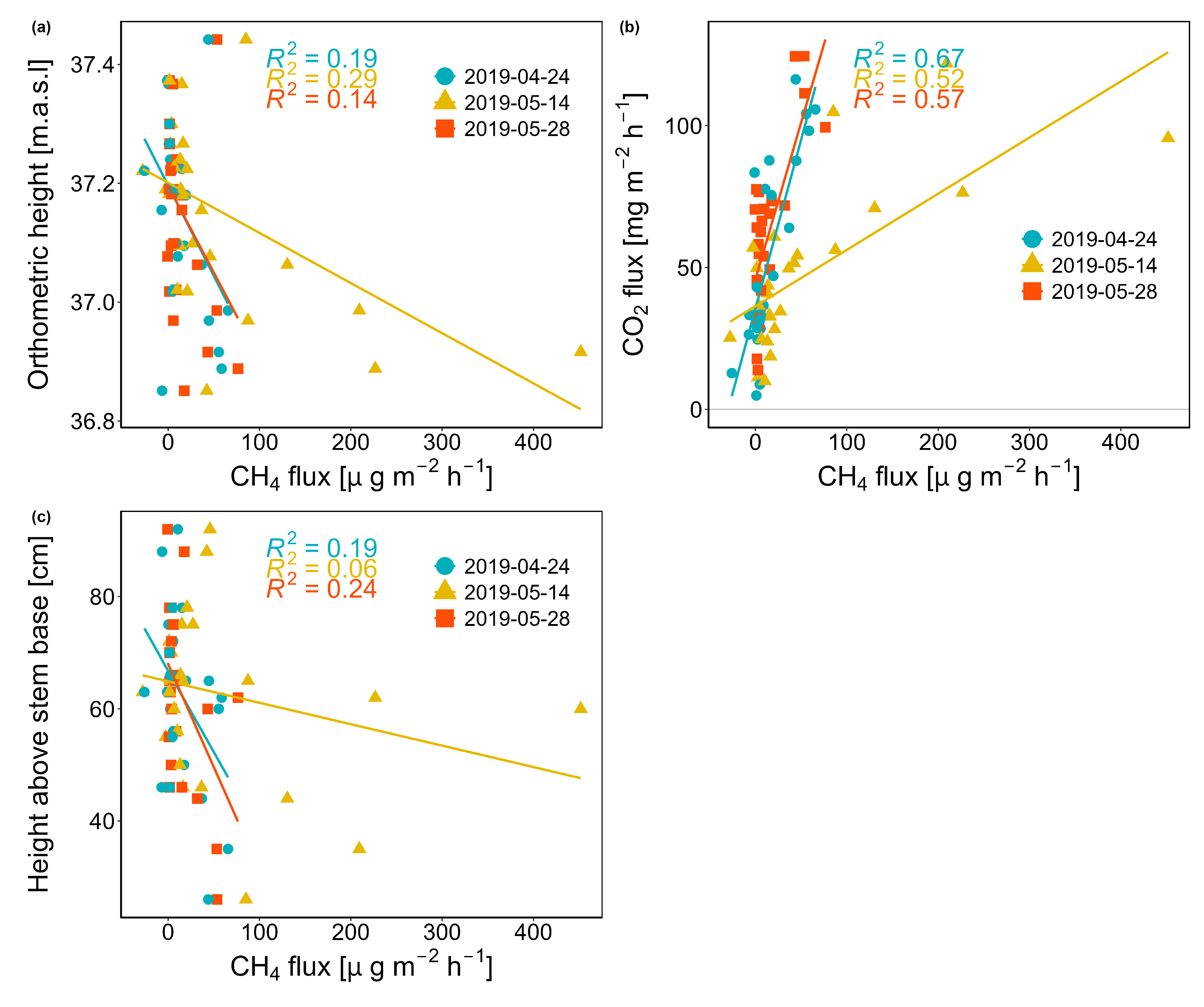 Preprints 146732 g005