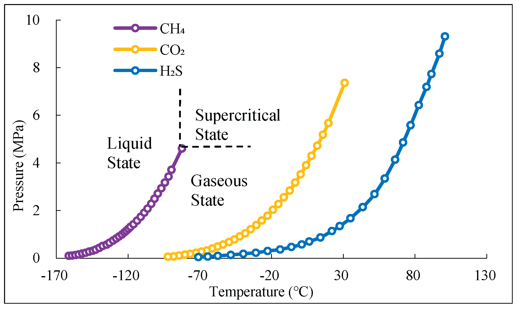Preprints 169177 g001