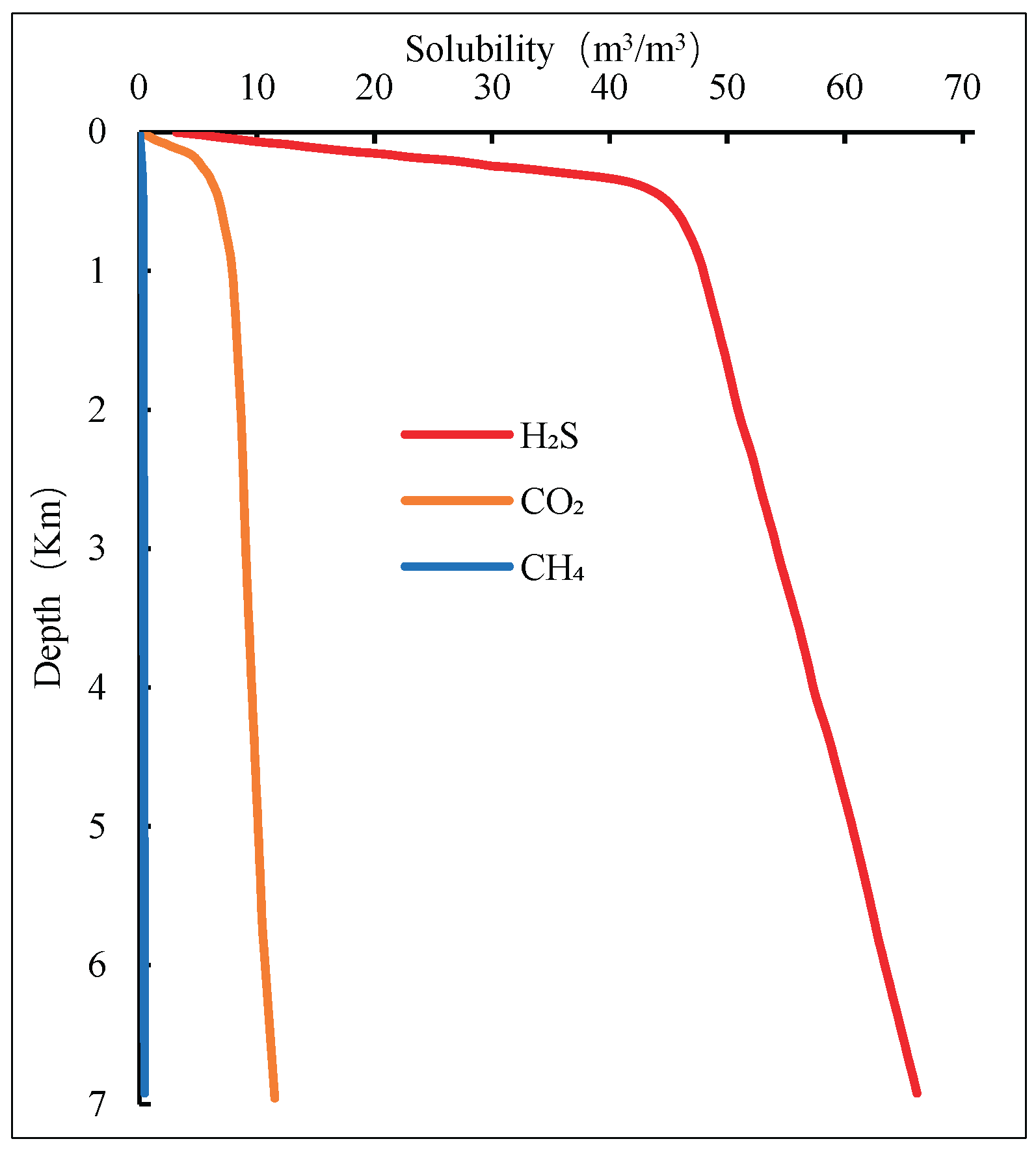 Preprints 169177 g002