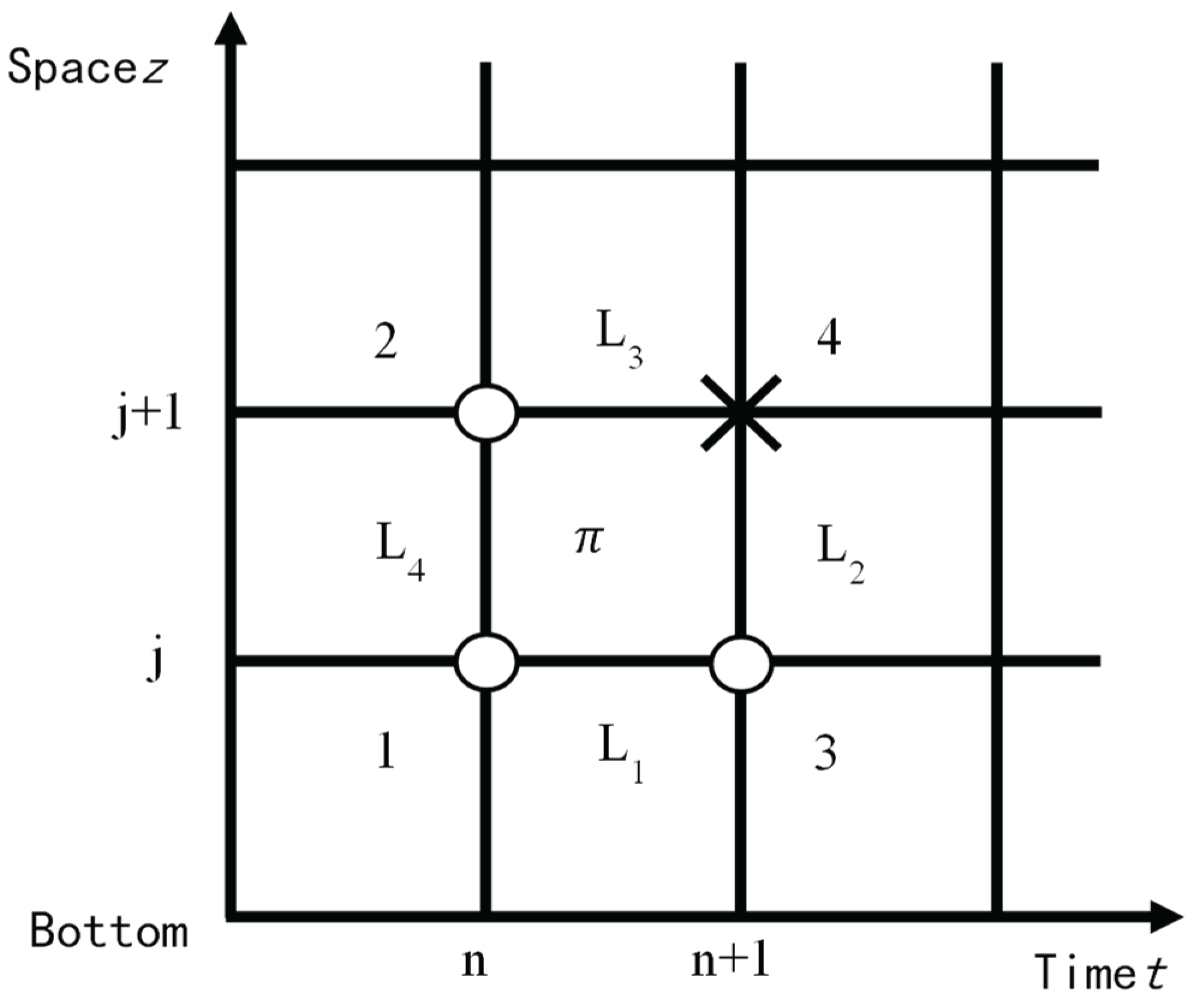 Preprints 169177 g003