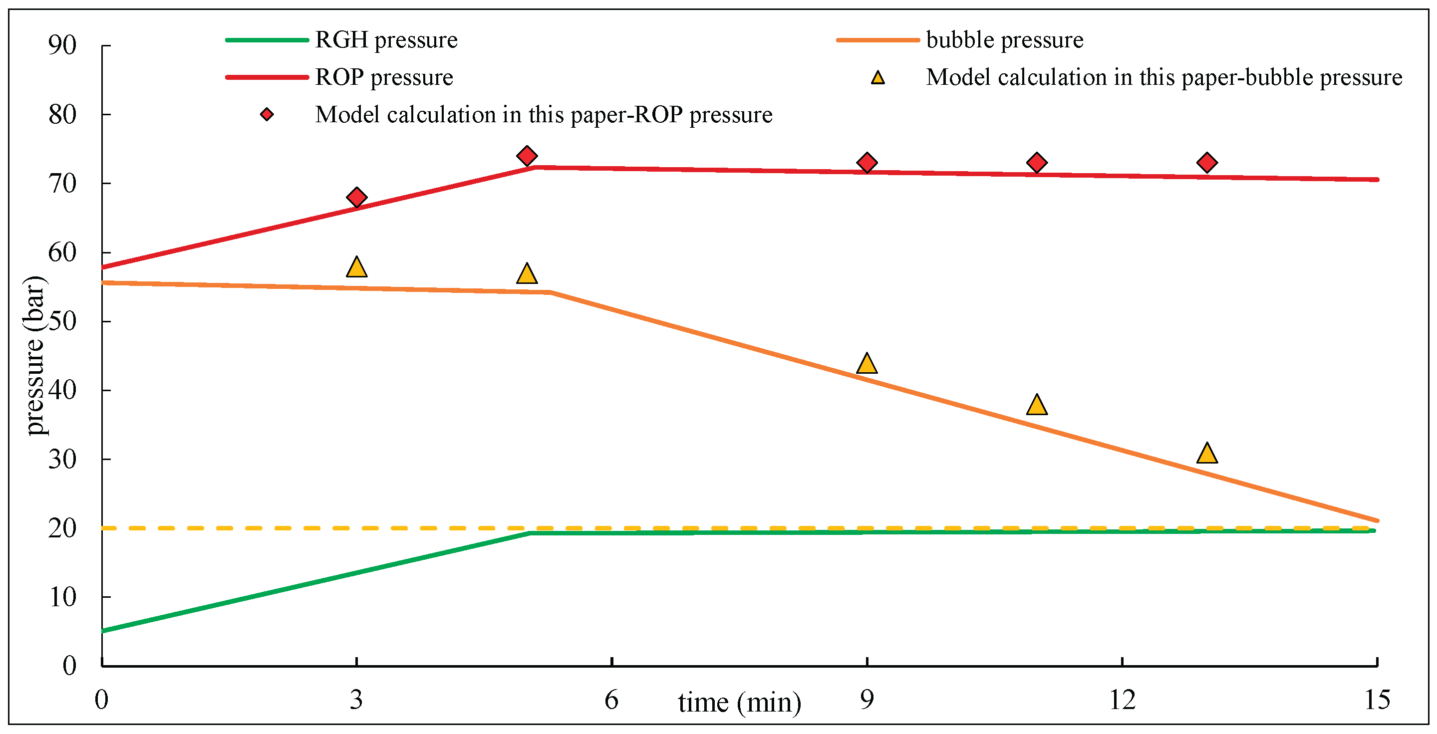 Preprints 169177 g005