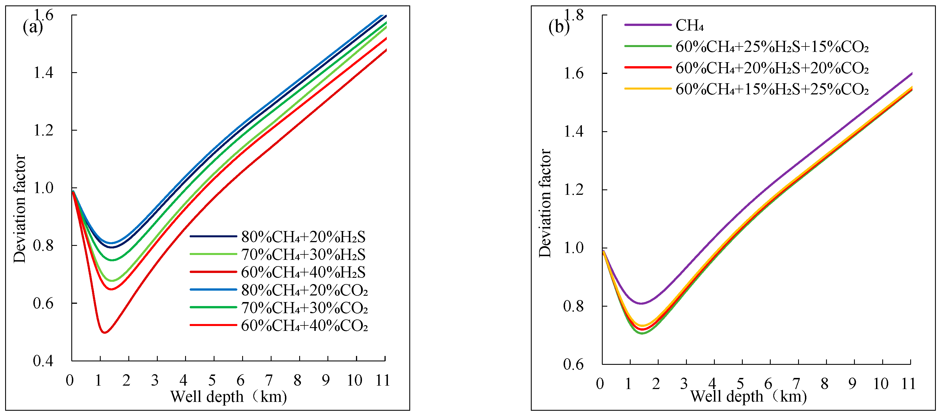 Preprints 169177 g006