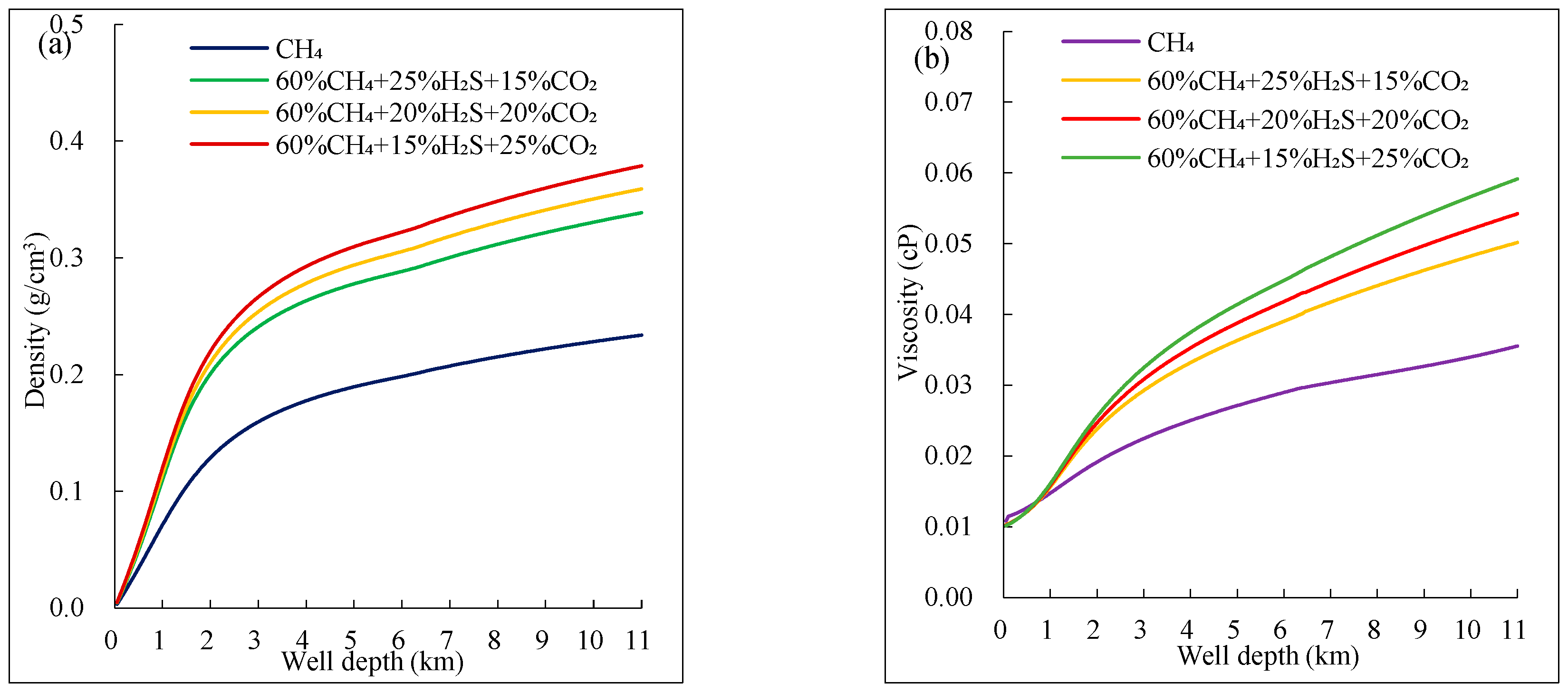 Preprints 169177 g007