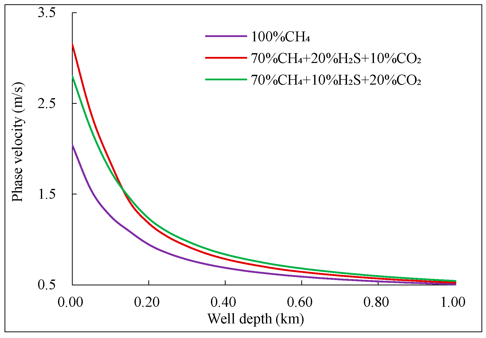 Preprints 169177 g009