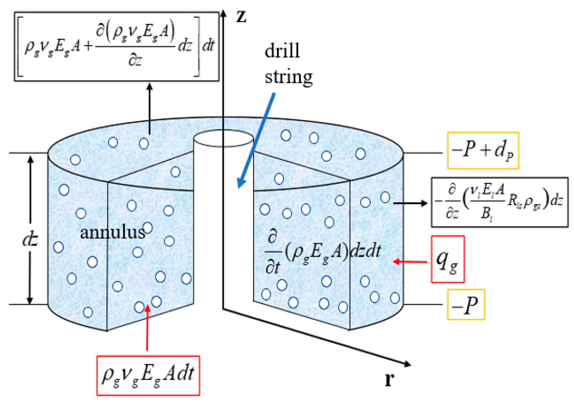 Preprints 169177 g011