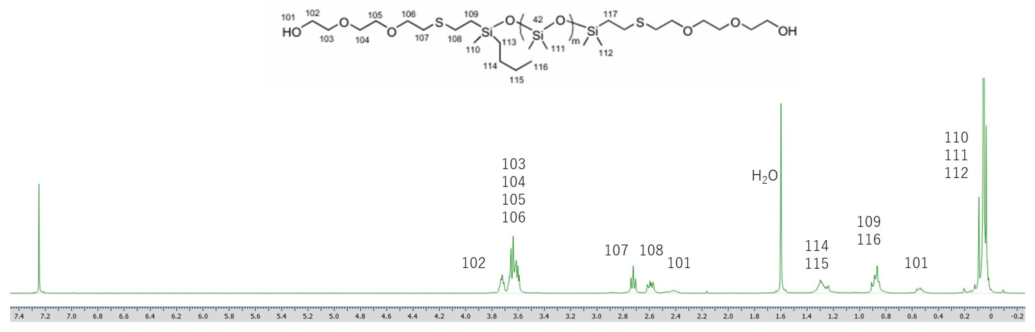 Preprints 160446 g002