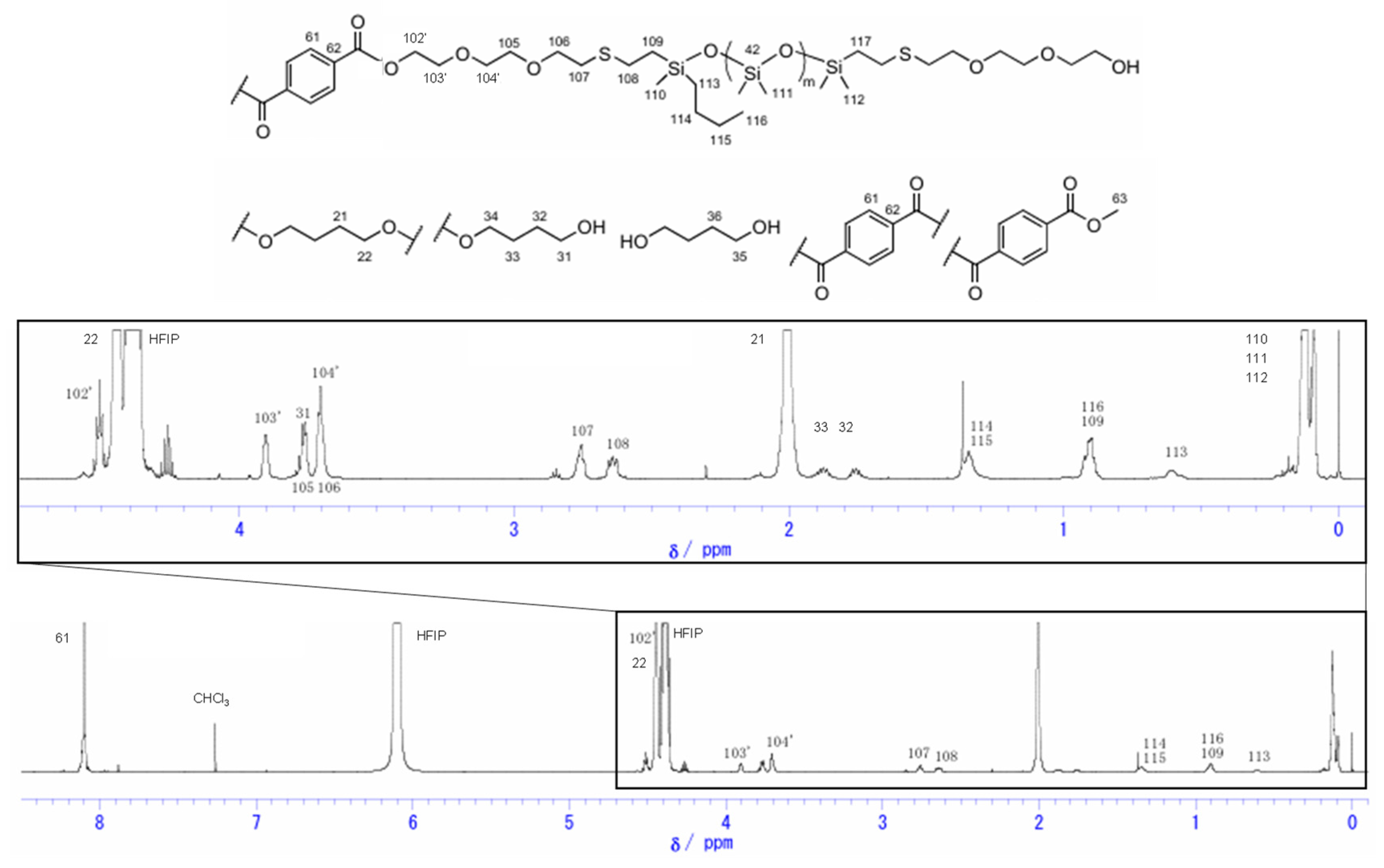 Preprints 160446 g003