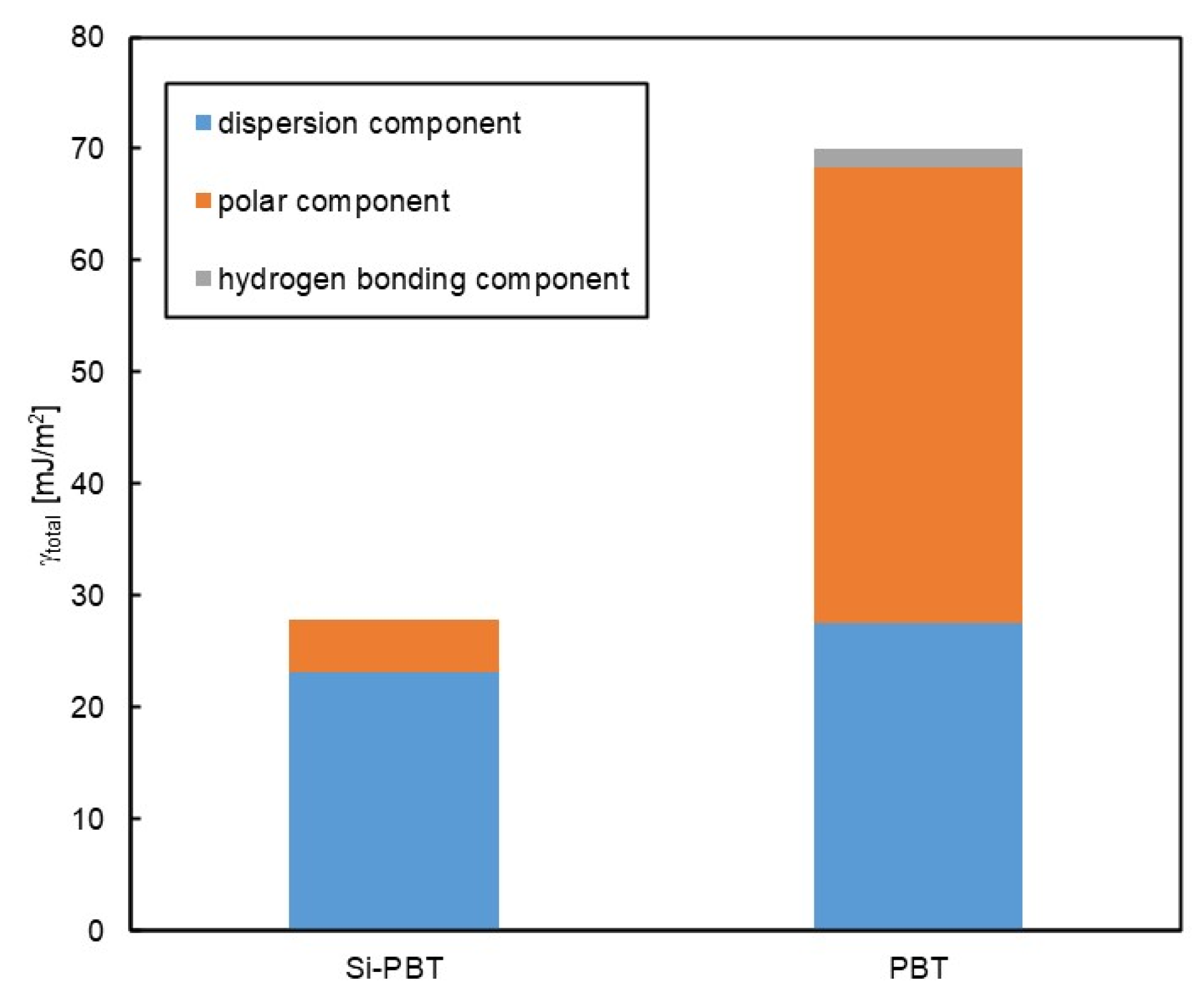 Preprints 160446 g005