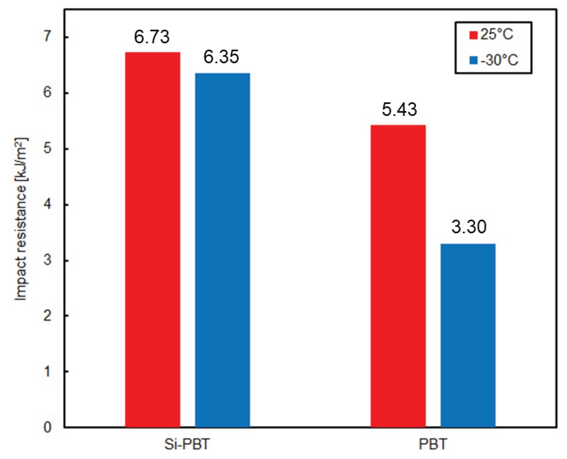 Preprints 160446 g006