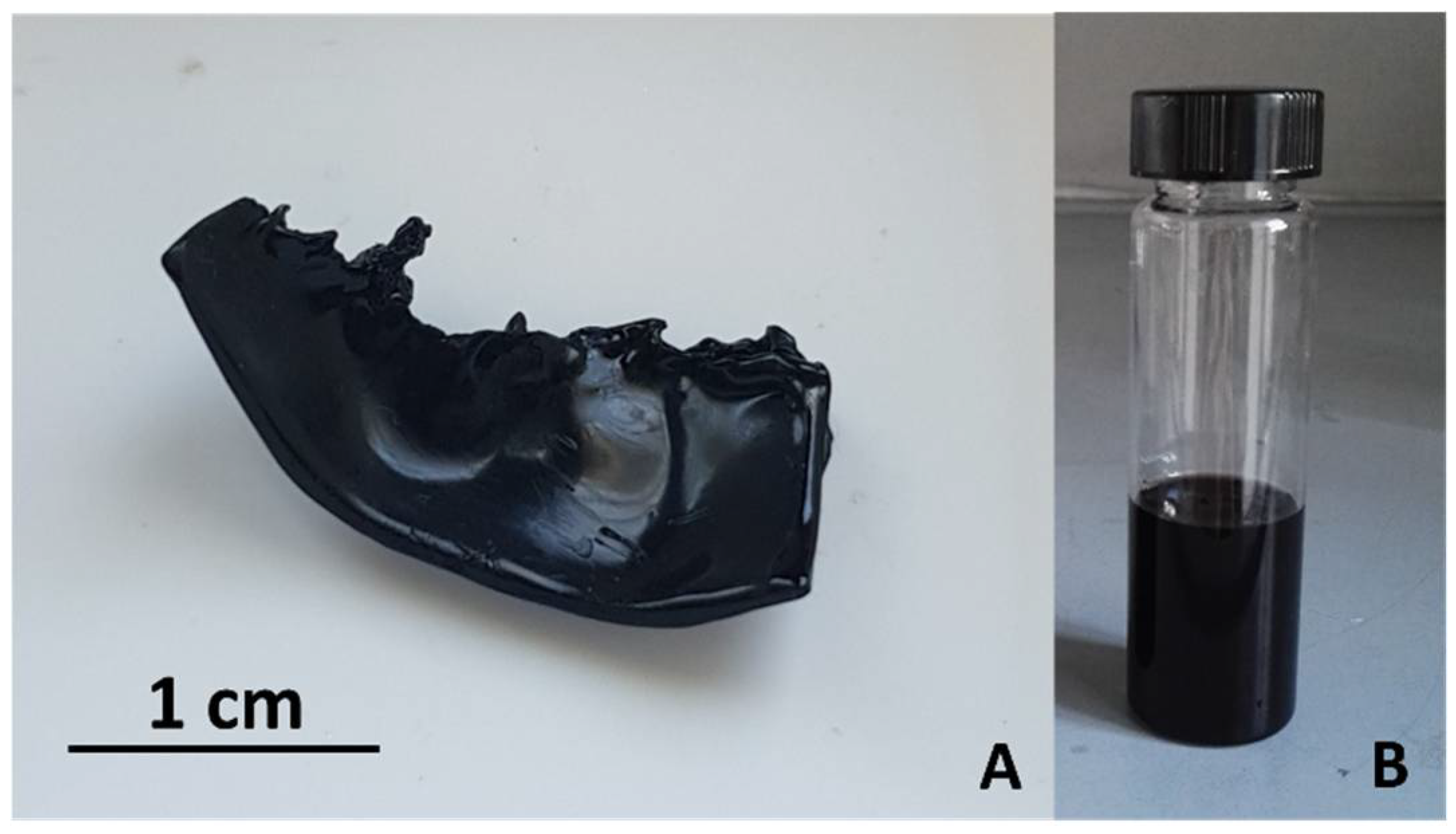 Preprints 107627 g002