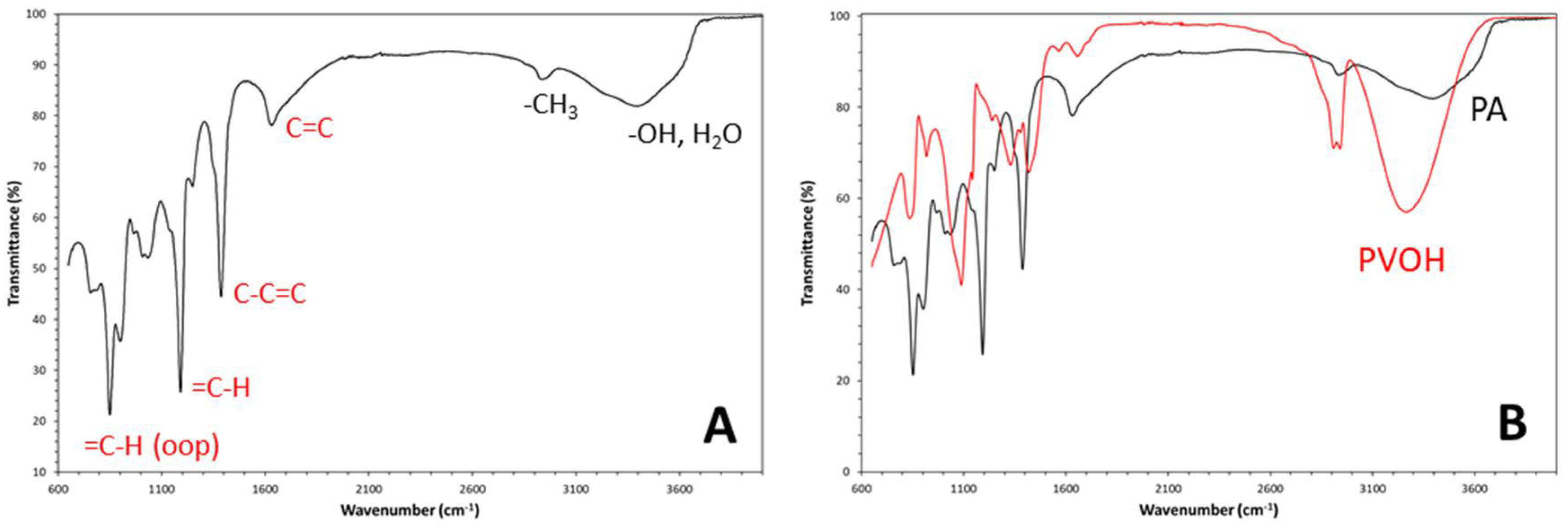 Preprints 107627 g003