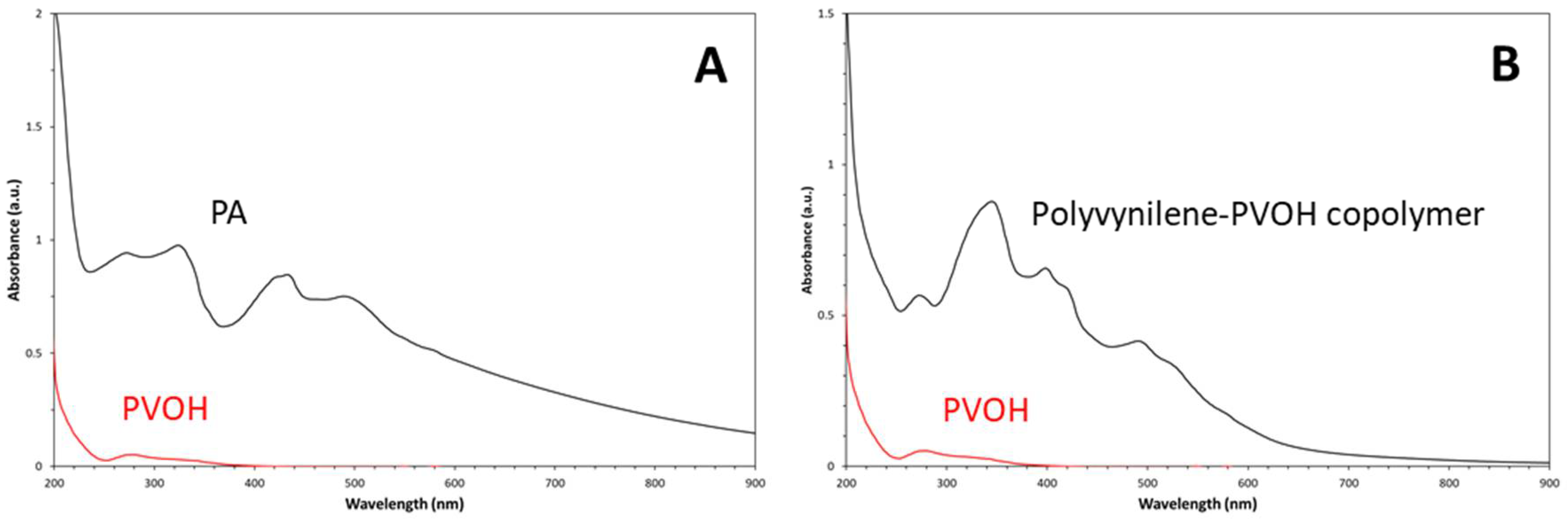 Preprints 107627 g004